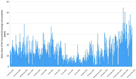 Energies 15 06732 g0a1 550