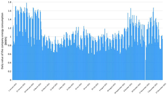 Energies 15 06732 g0a2 550