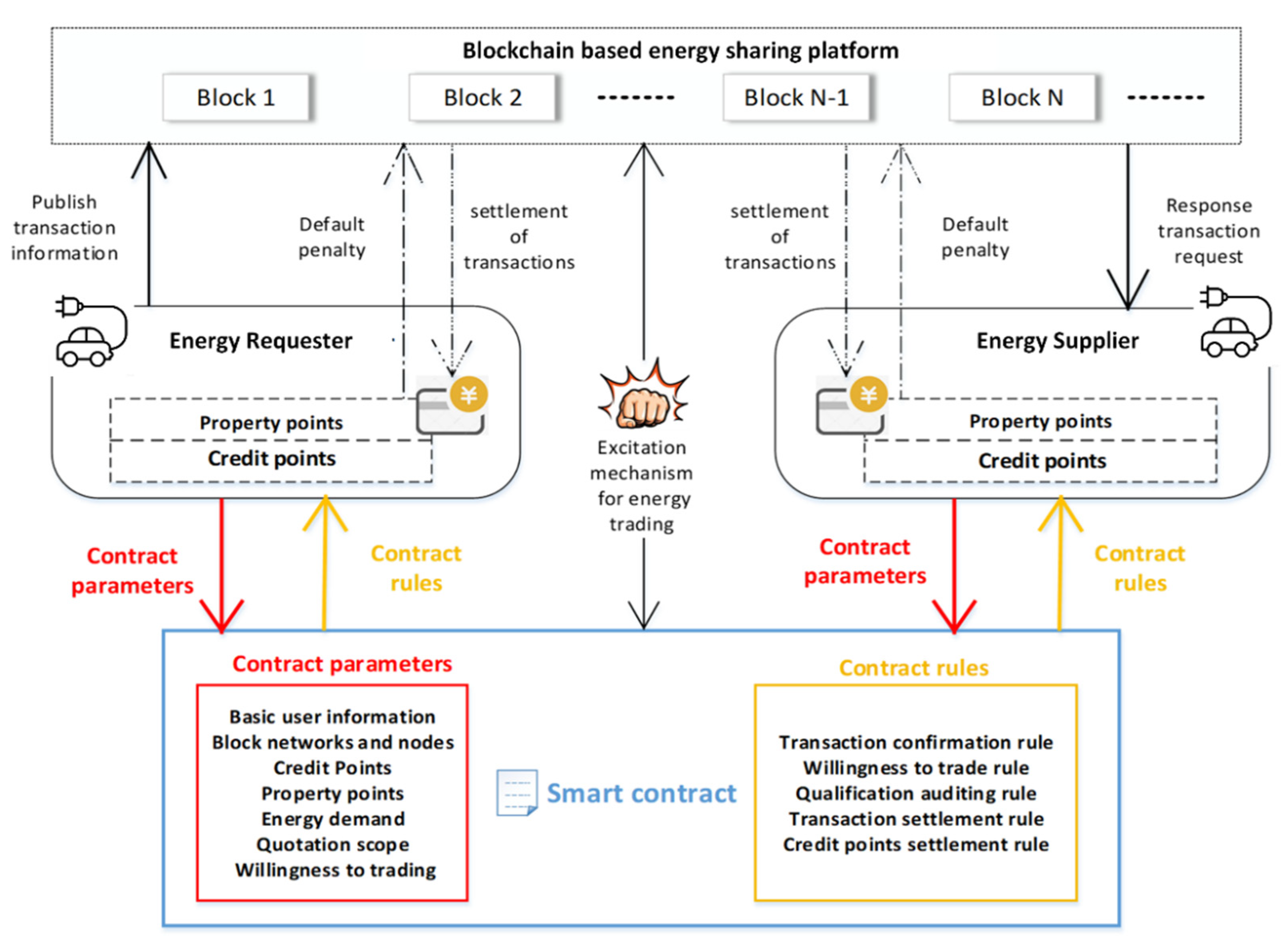 Energies 15 06733 g001