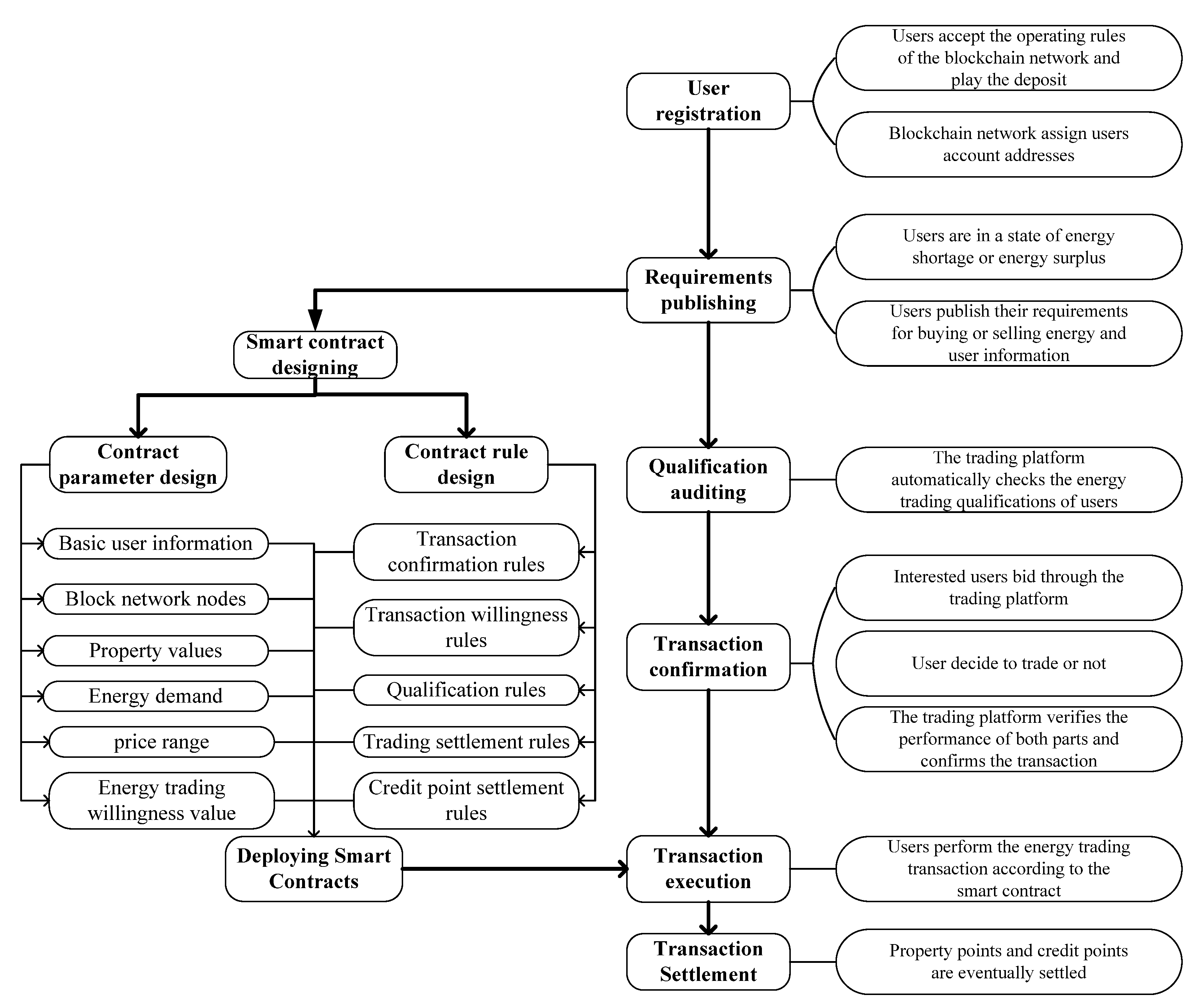 Energies 15 06733 g002