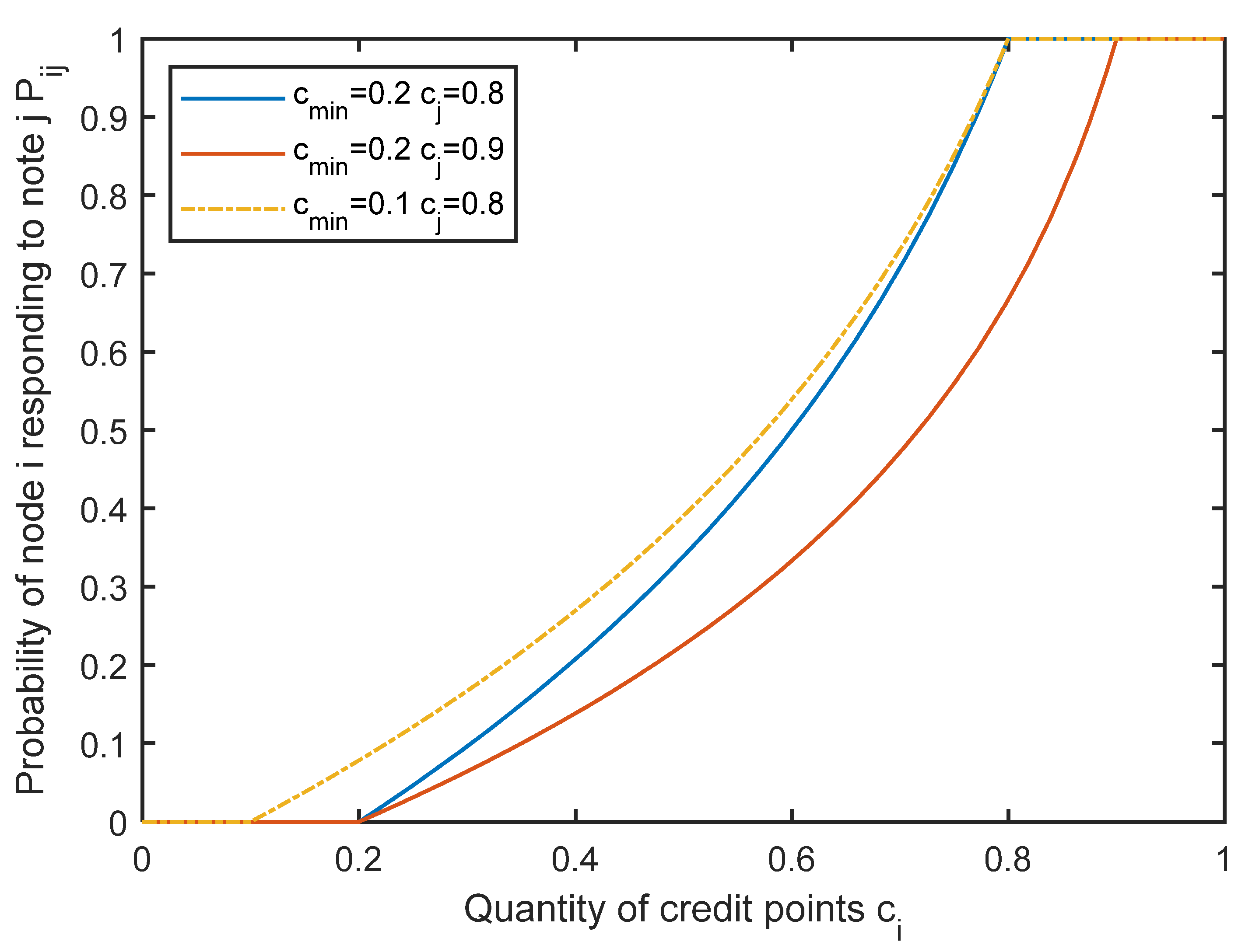Energies 15 06733 g003