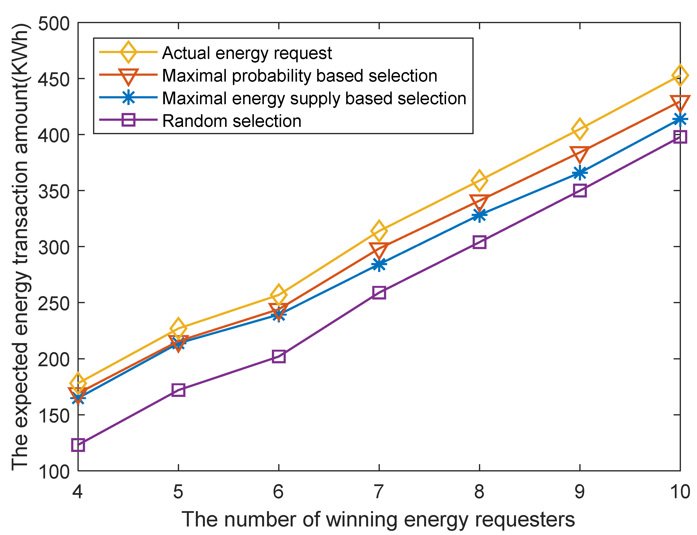 Energies 15 06733 g004