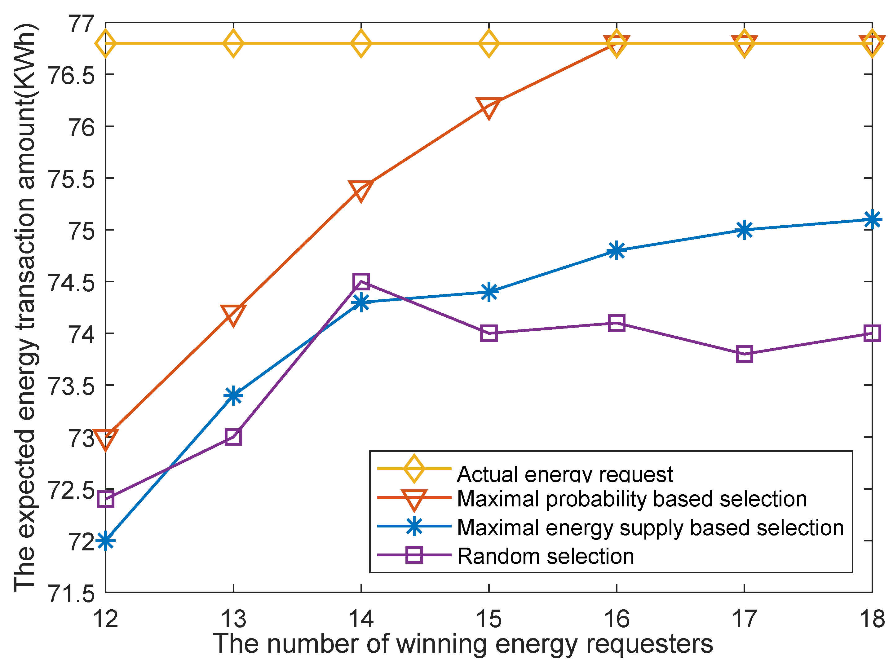 Energies 15 06733 g005