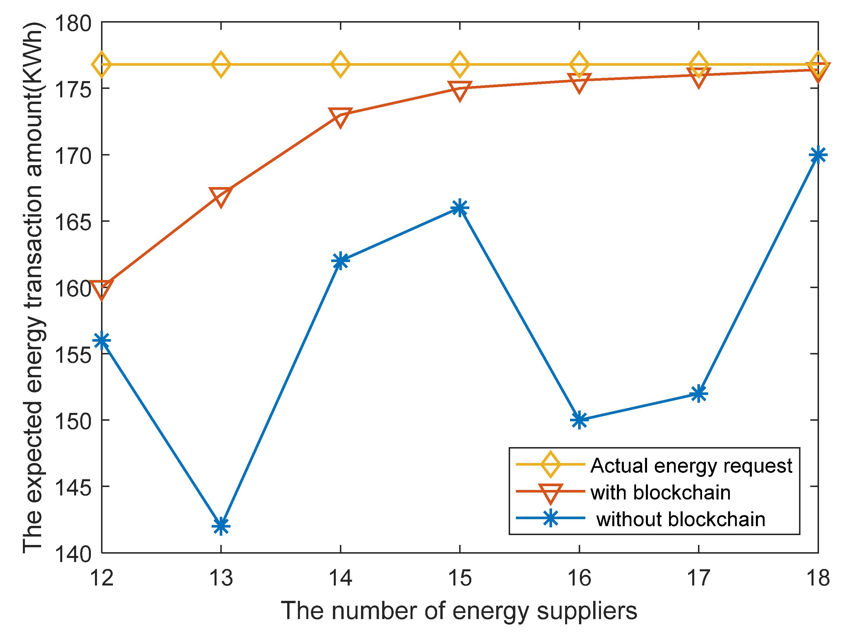 Energies 15 06733 g007