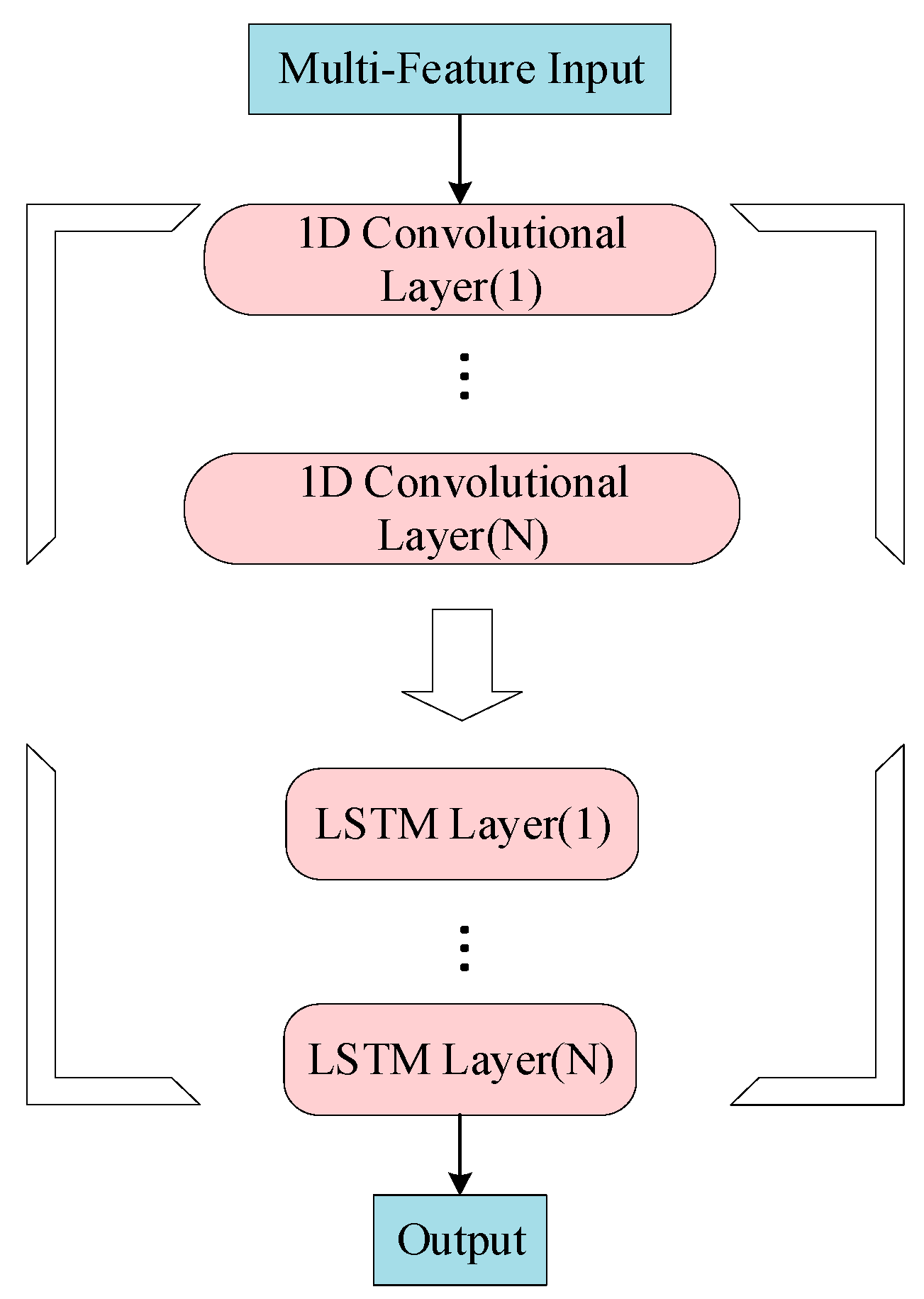 Energies 15 06734 g001