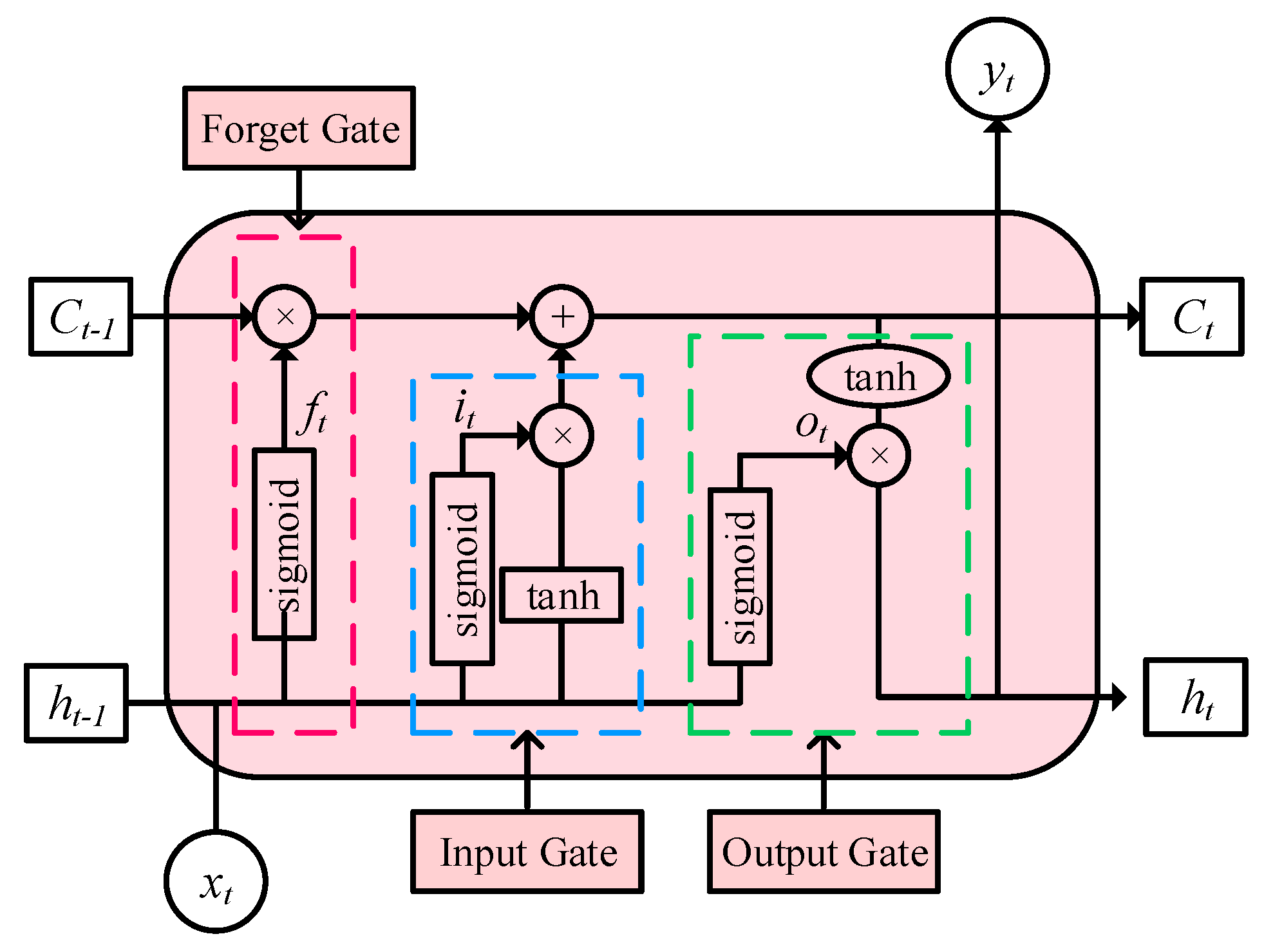 Energies 15 06734 g002