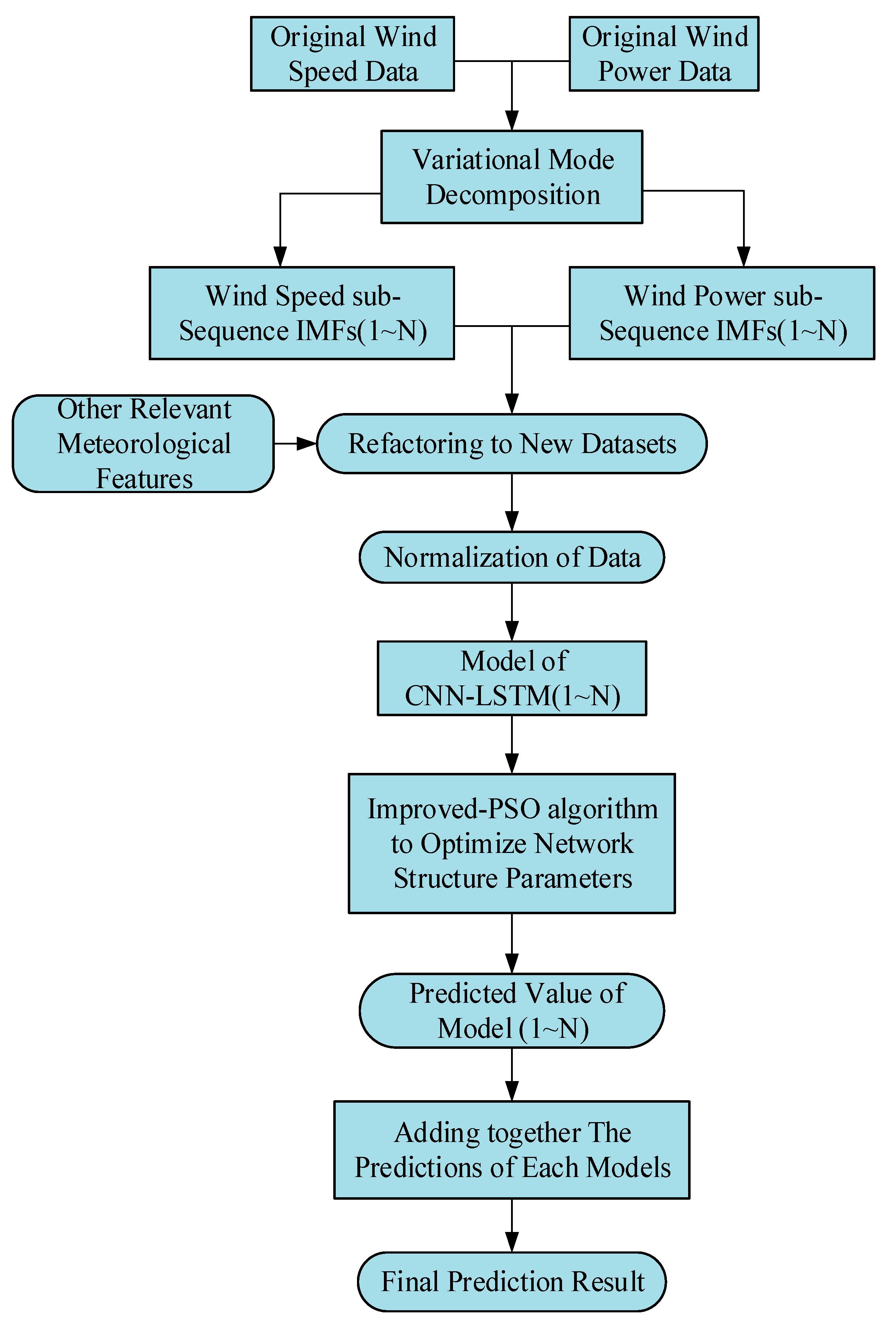Energies 15 06734 g004