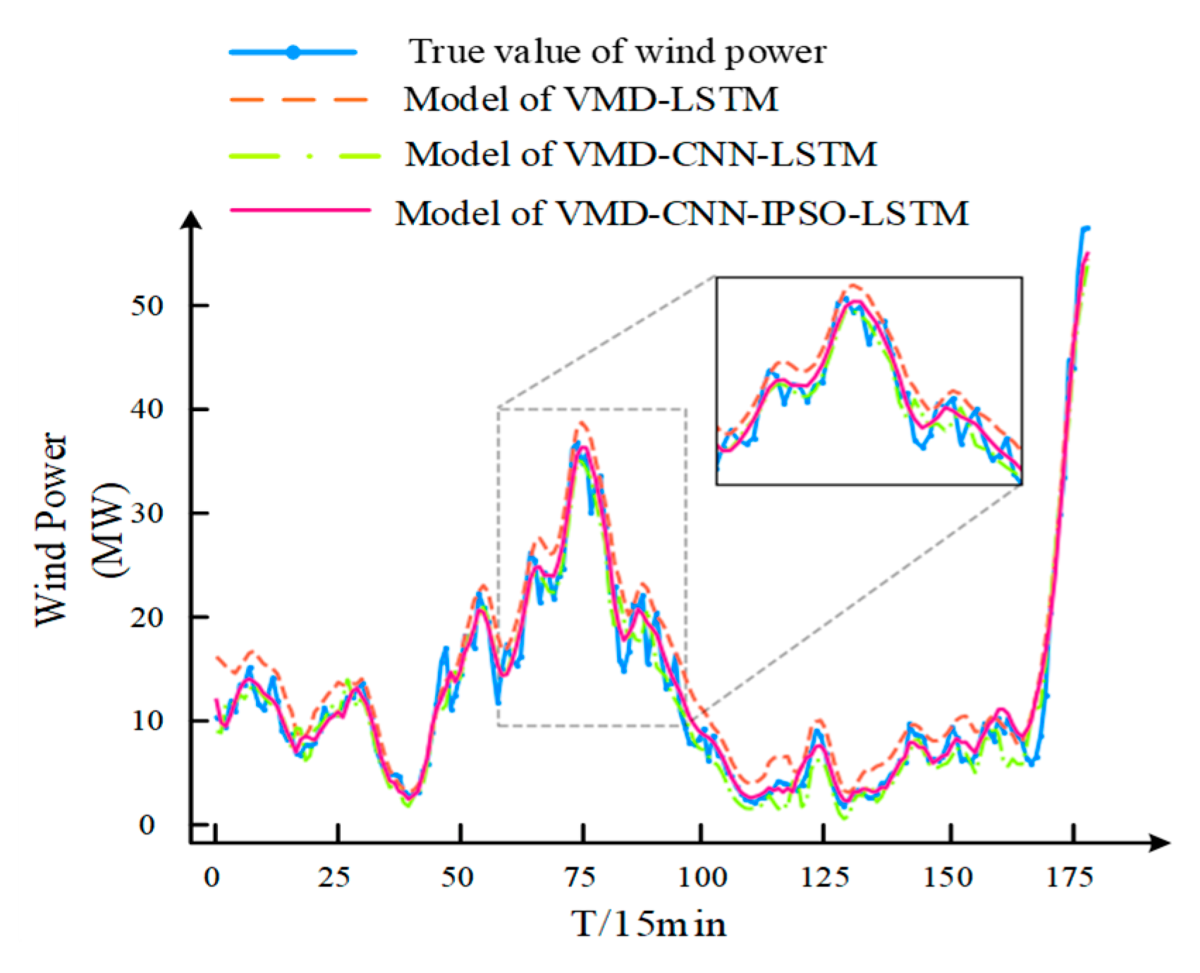Energies 15 06734 g008