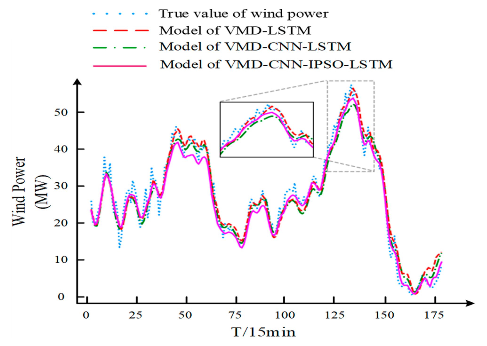 Energies 15 06734 g009