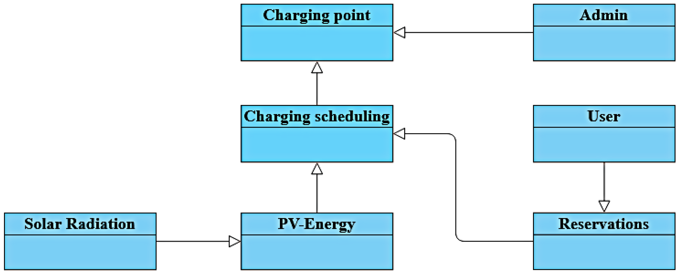 Energies 15 06735 g004