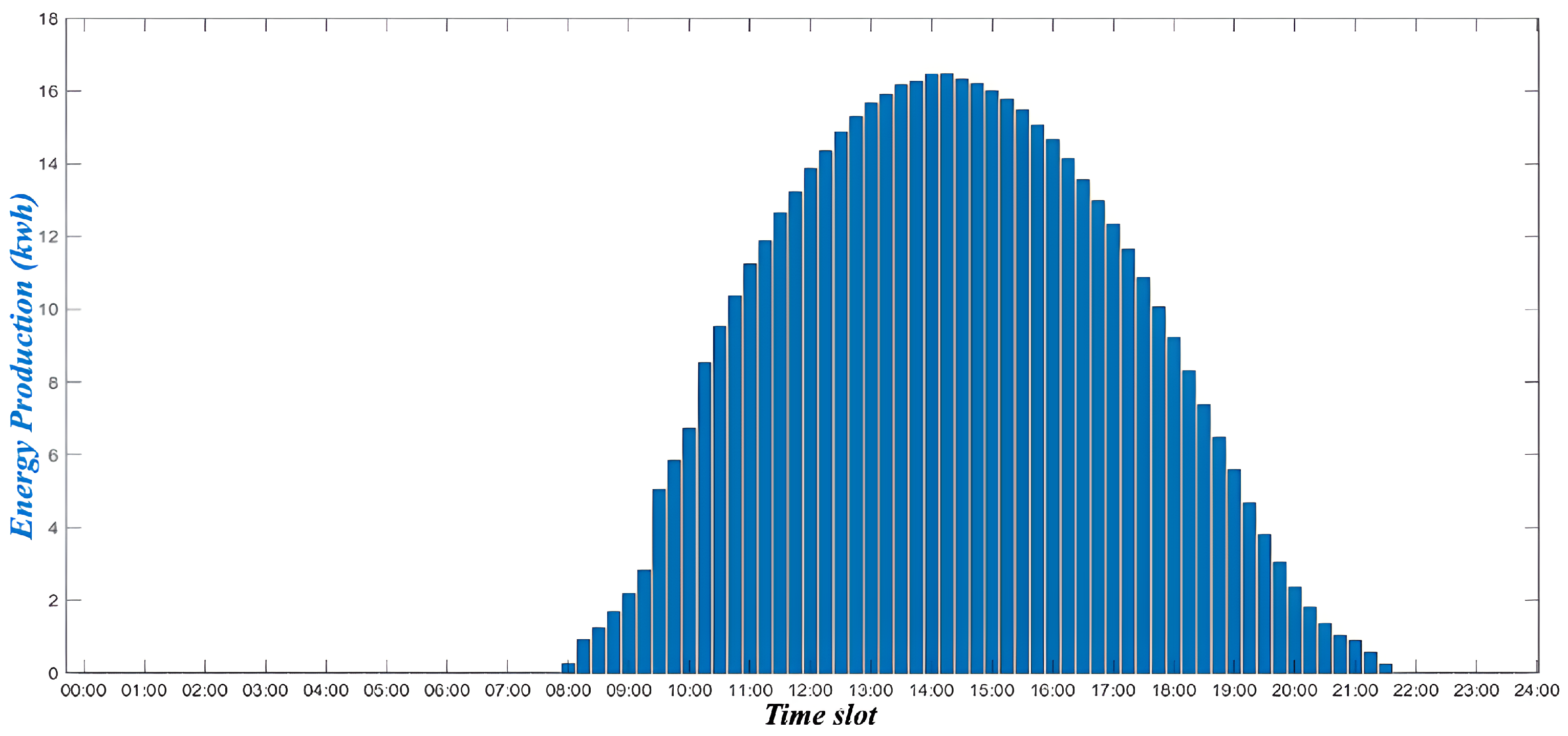 Energies 15 06735 g007