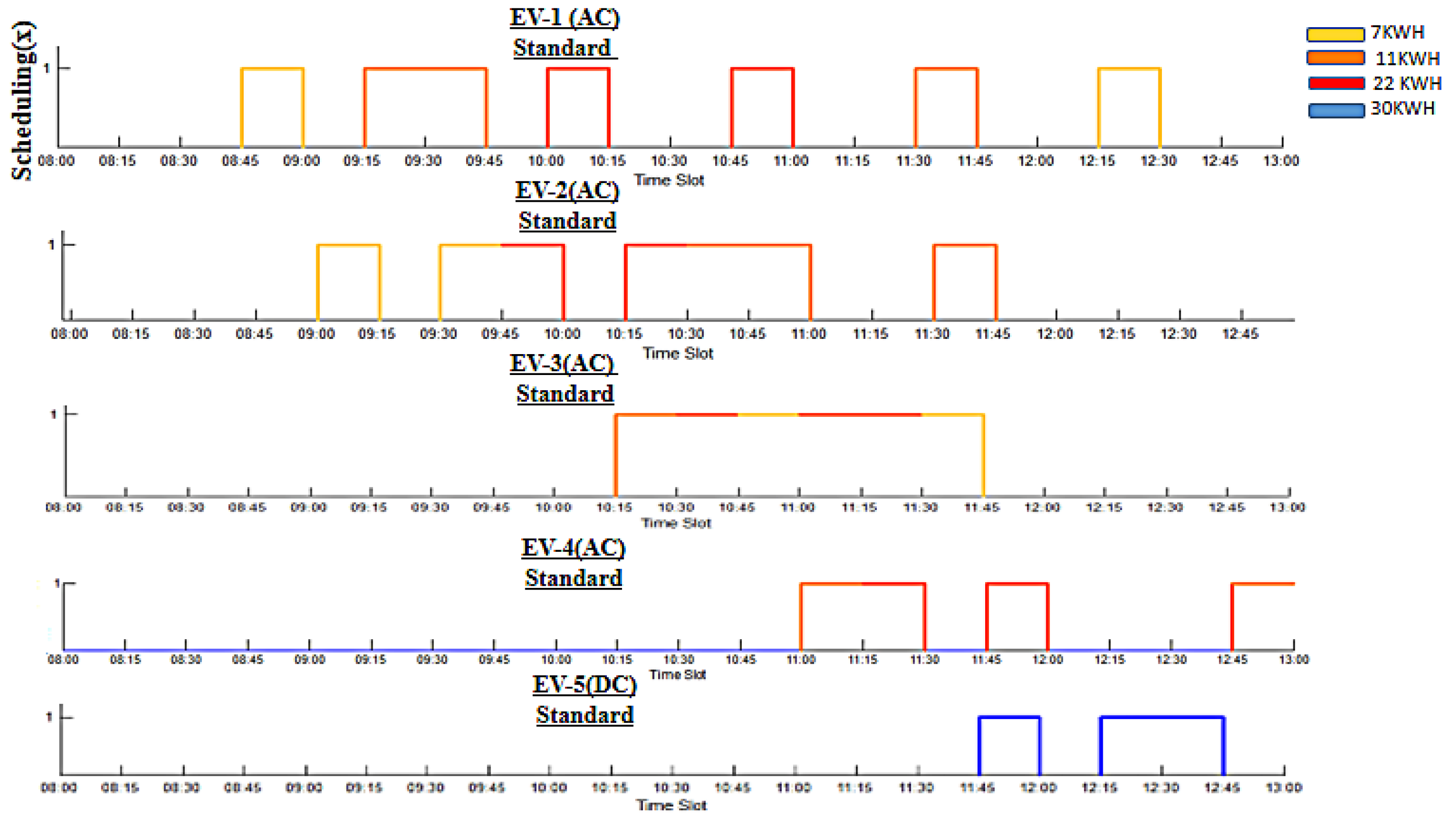 Energies 15 06735 g008