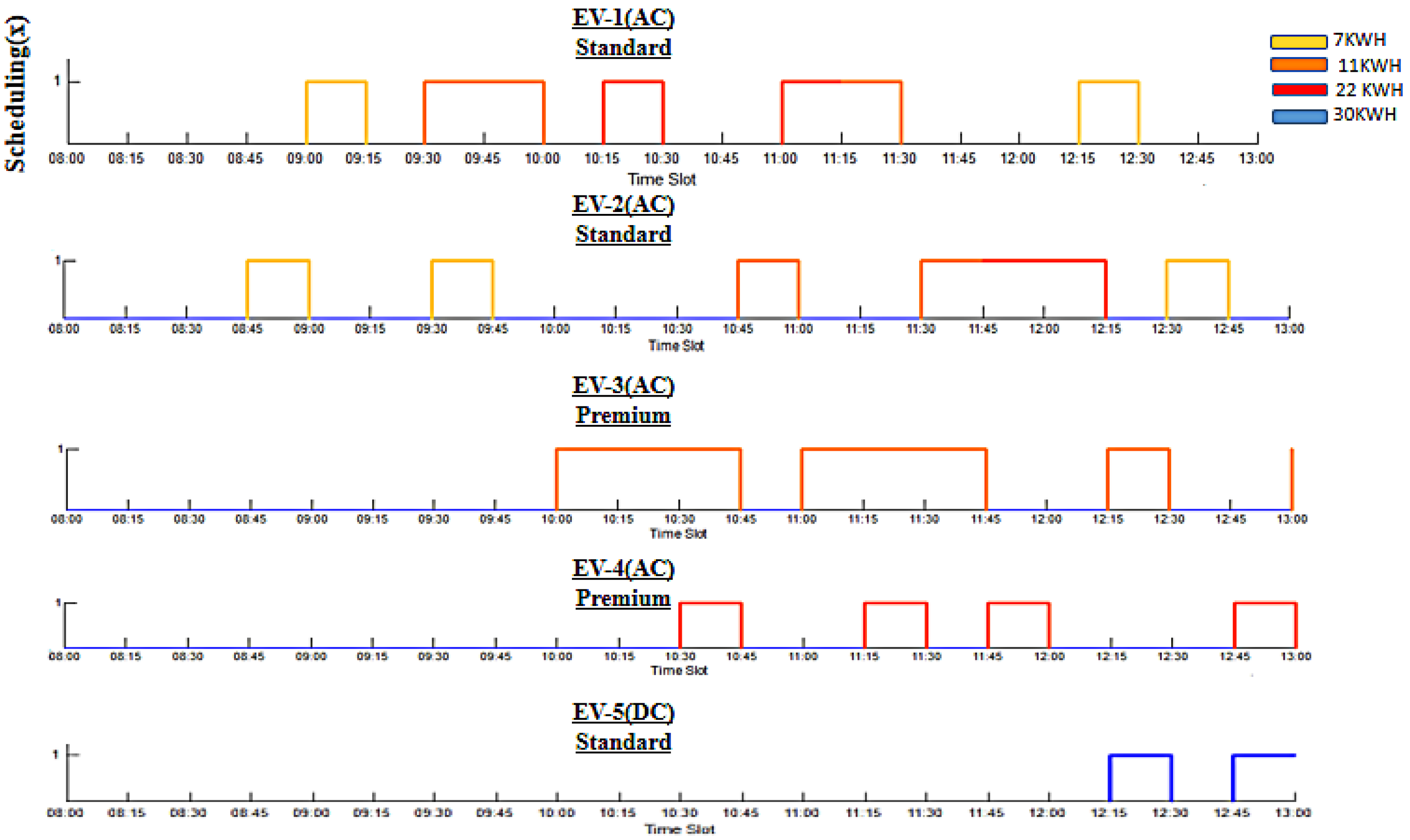 Energies 15 06735 g009