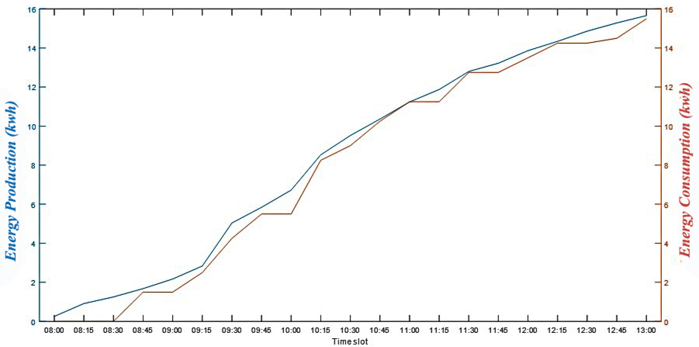 Energies 15 06735 g010