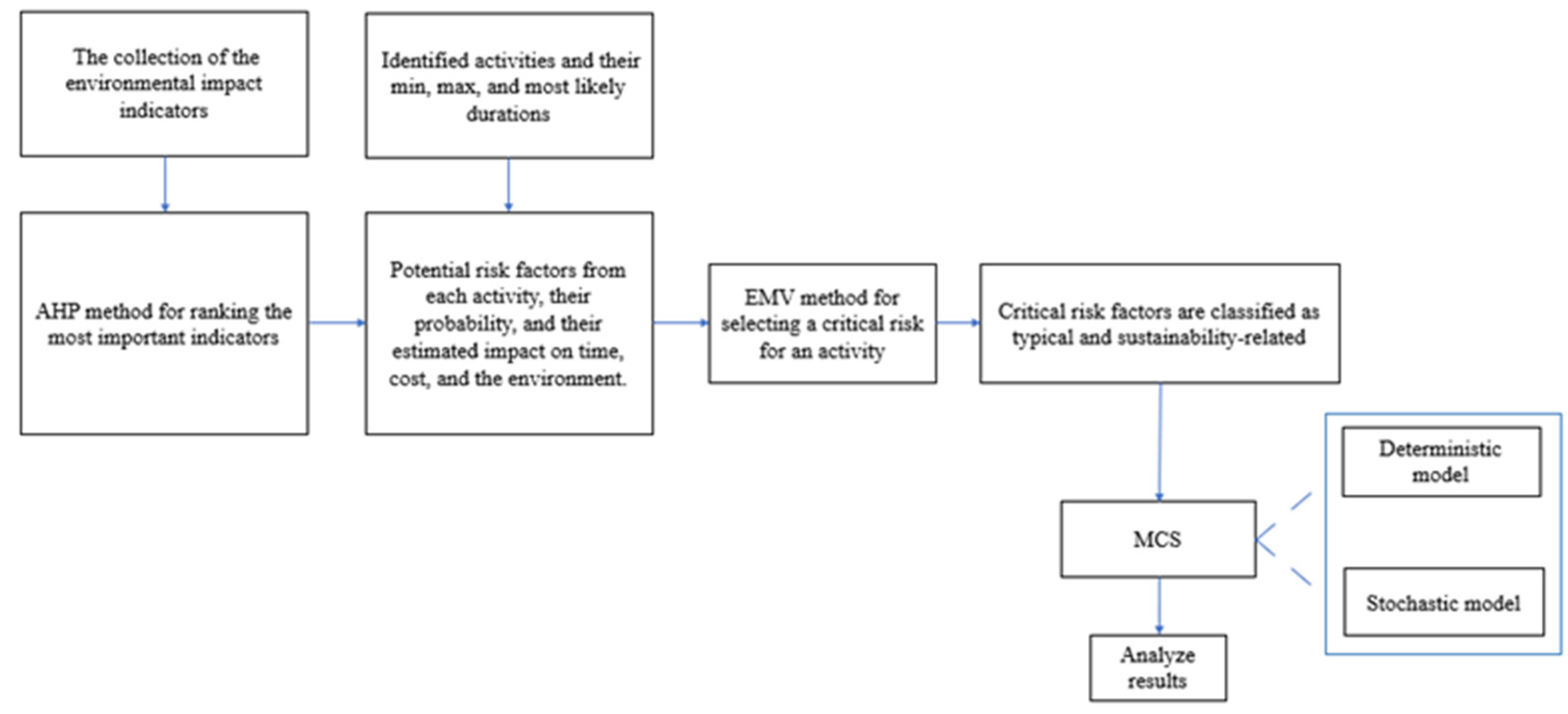 Energies 15 06736 g001