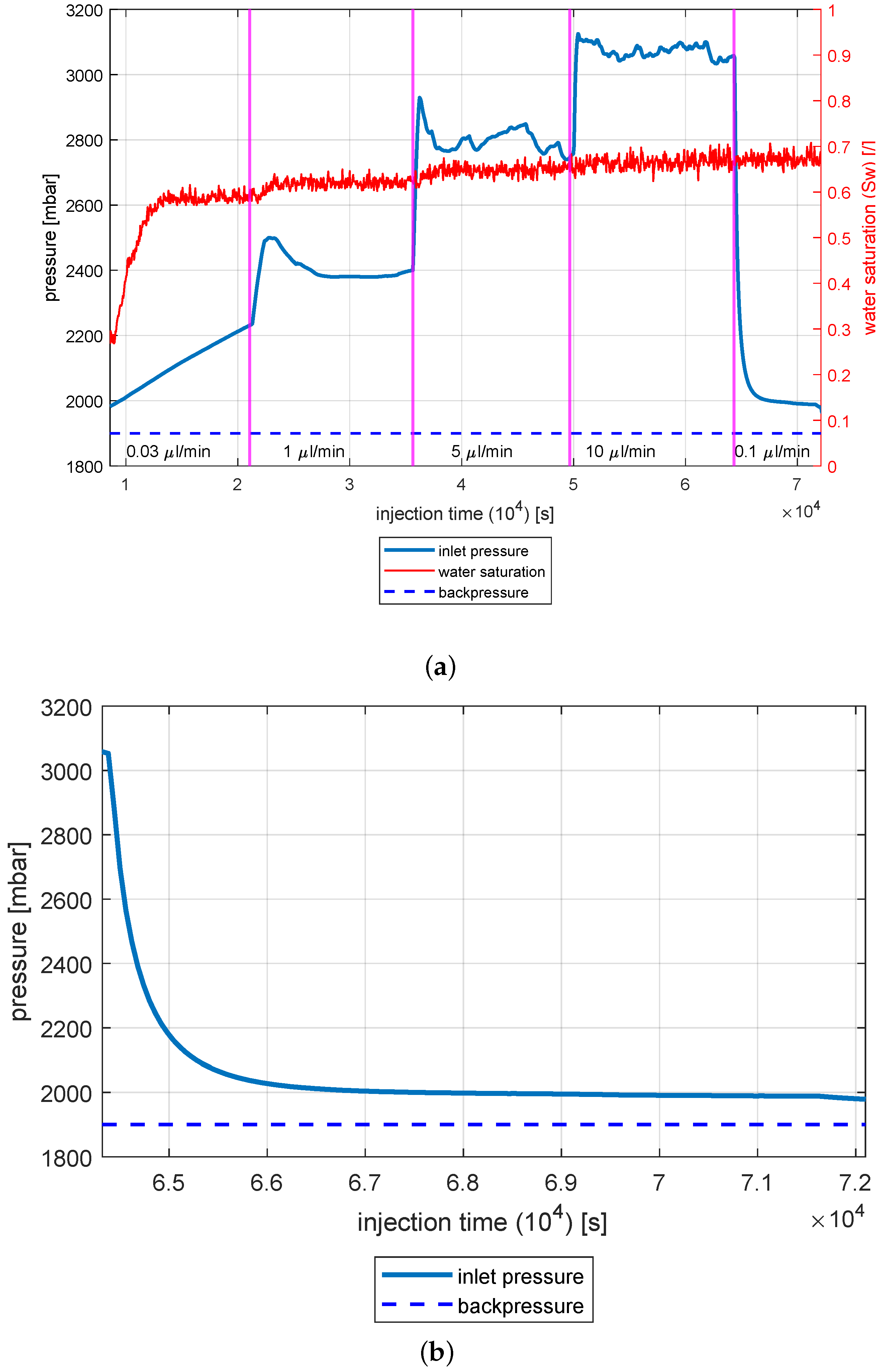 Energies 15 06741 g006
