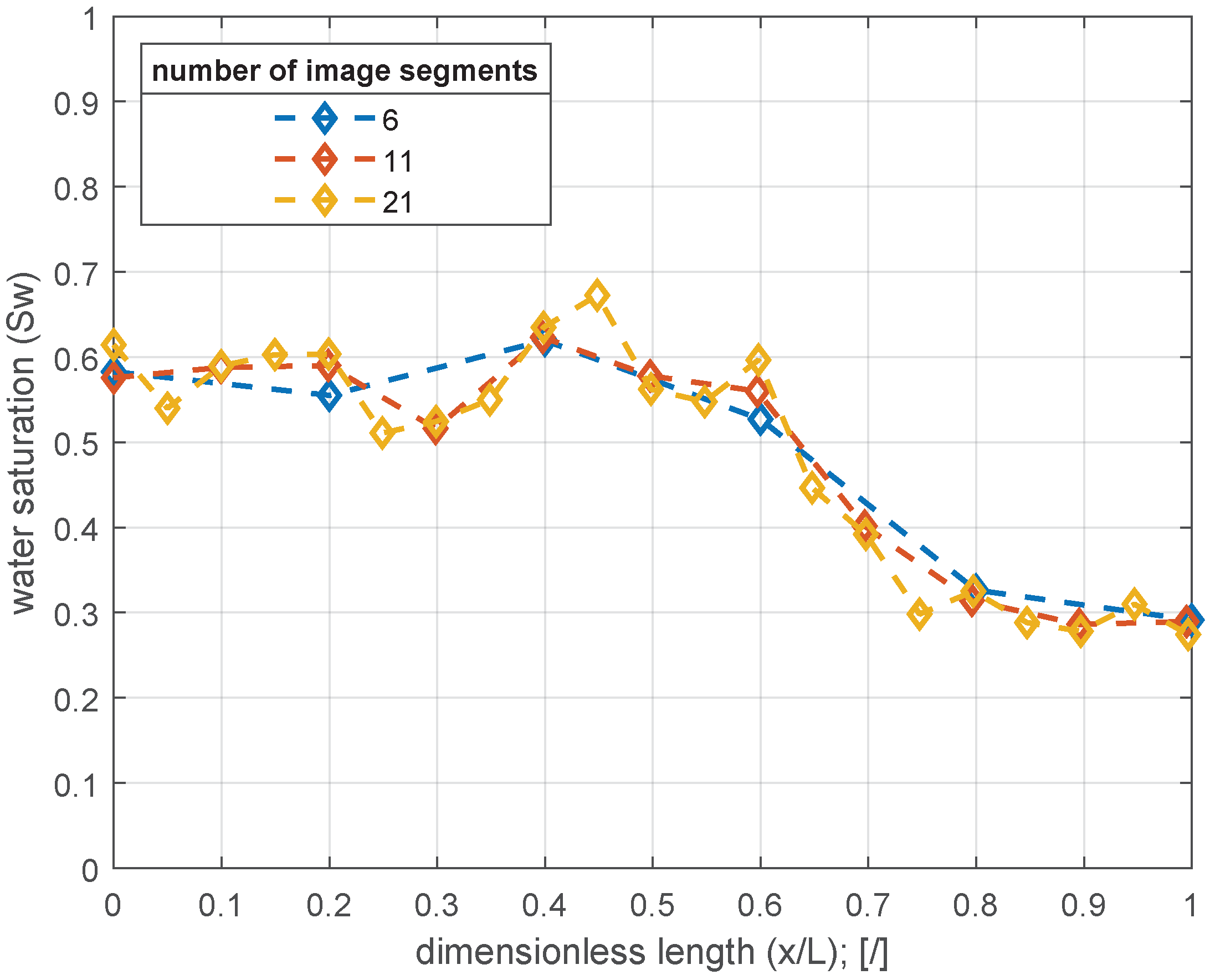 Energies 15 06741 g008