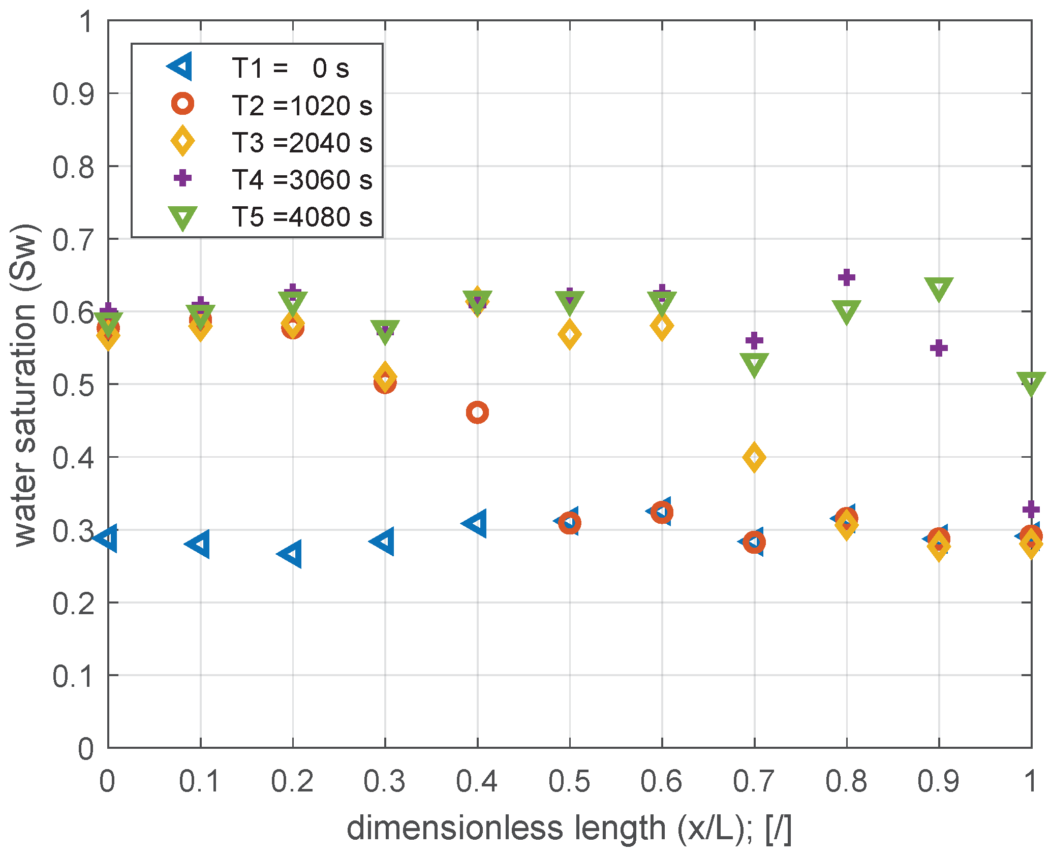 Energies 15 06741 g009