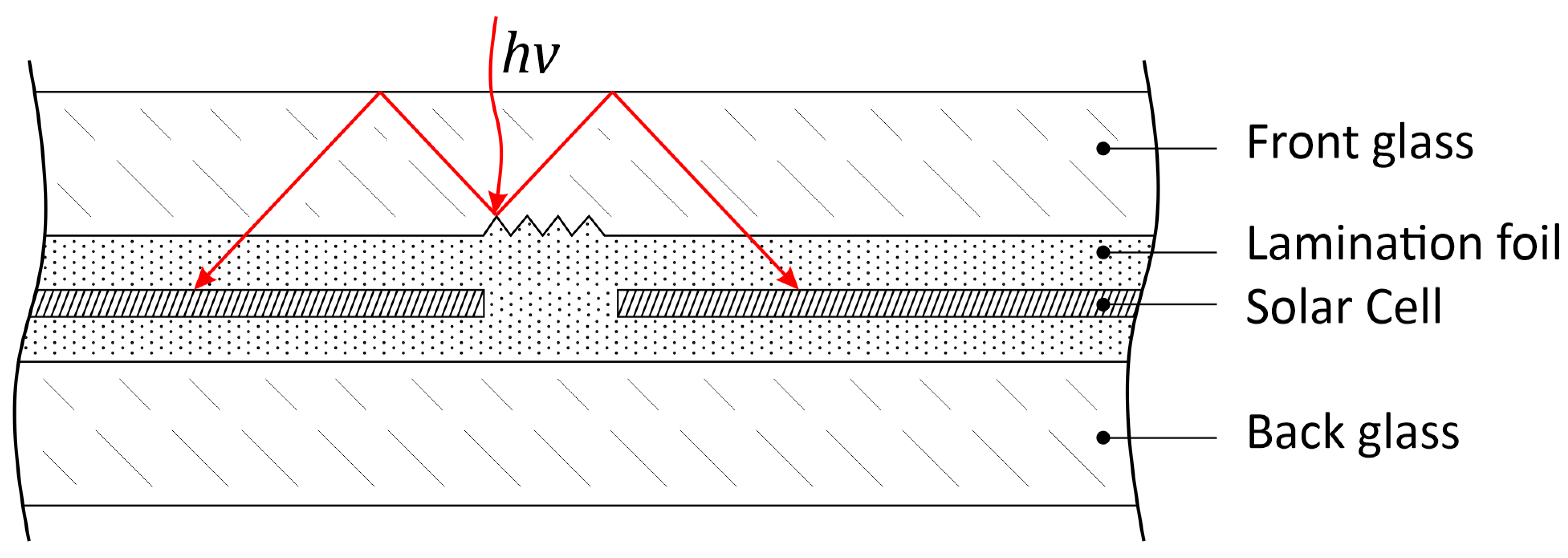 Energies 15 06742 g001
