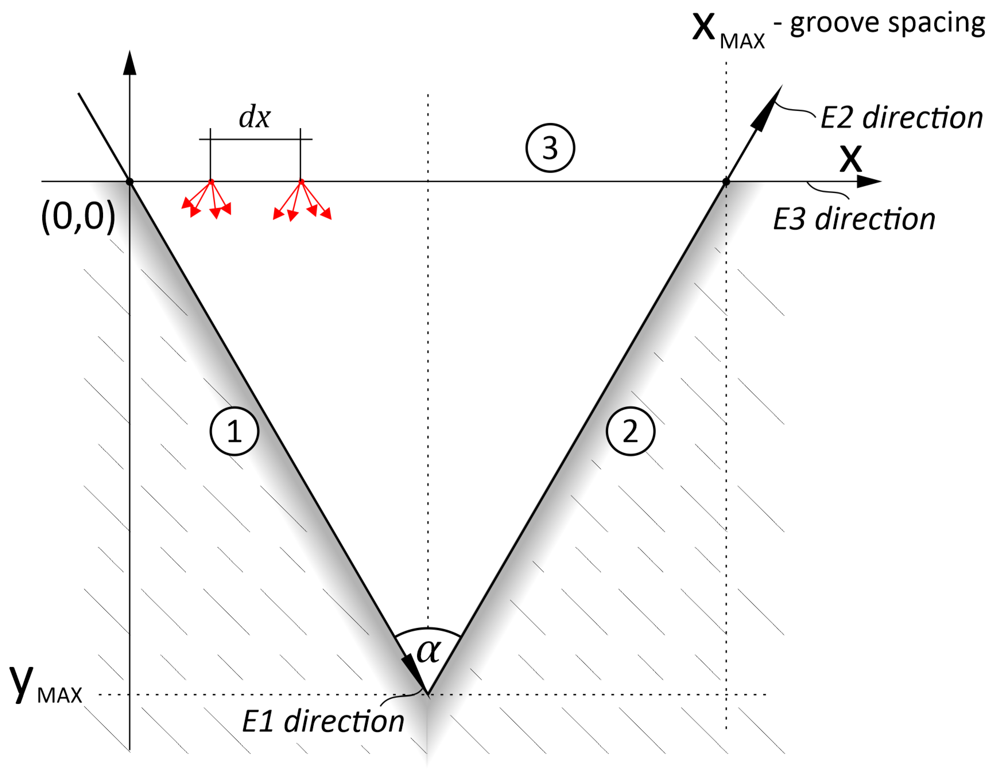 Energies 15 06742 g002