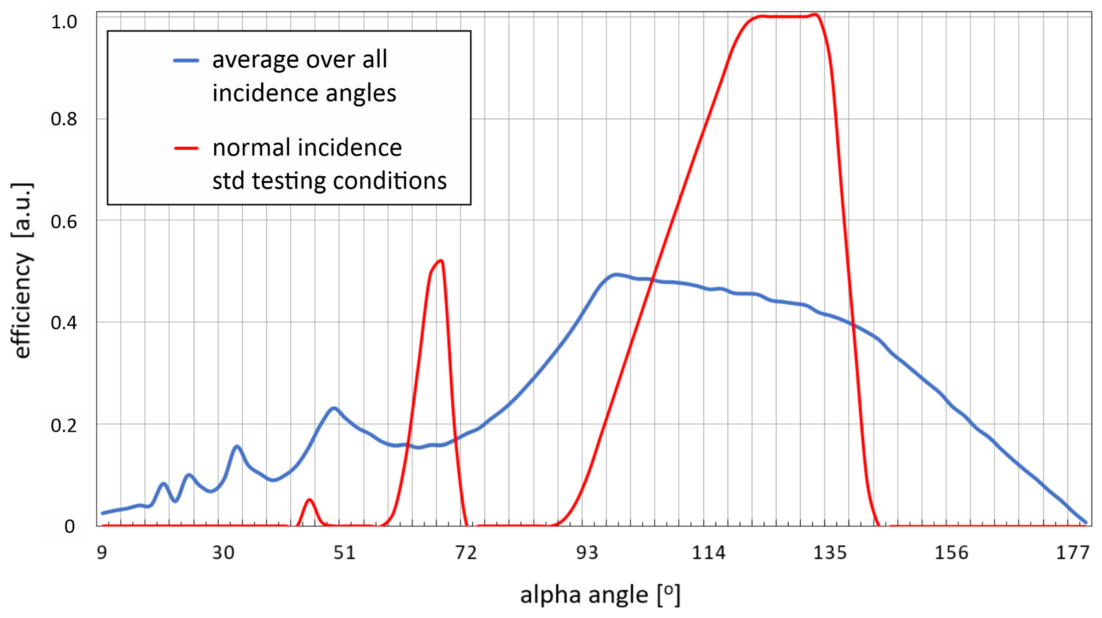 Energies 15 06742 g005