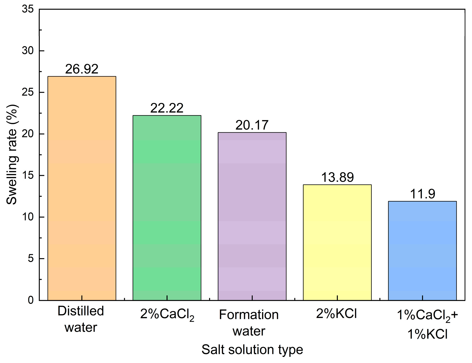 Energies 15 06744 g006
