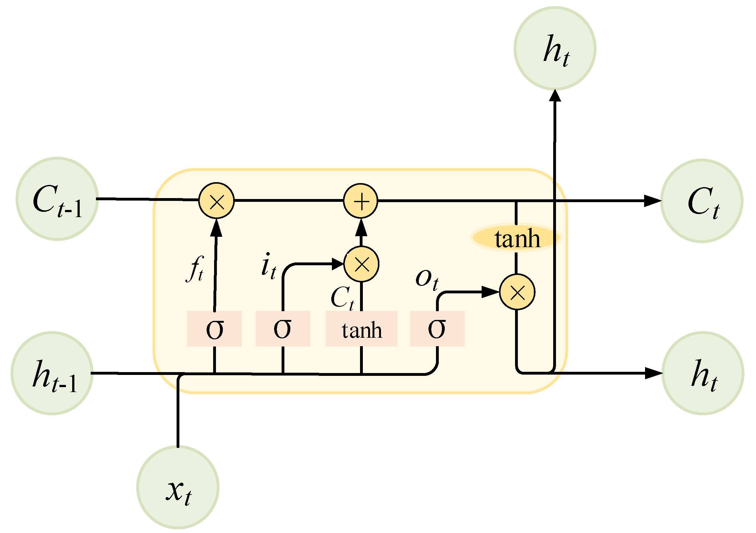Energies 15 06745 g002 Energies 15 06745 g002