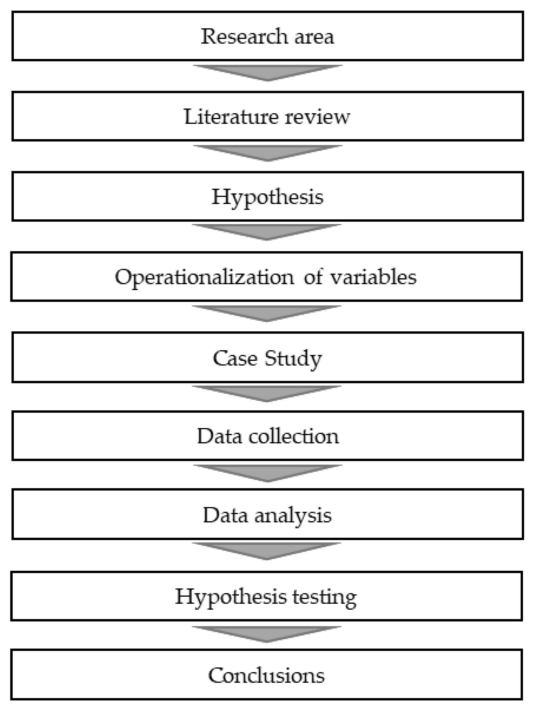 Energies 15 06748 g001