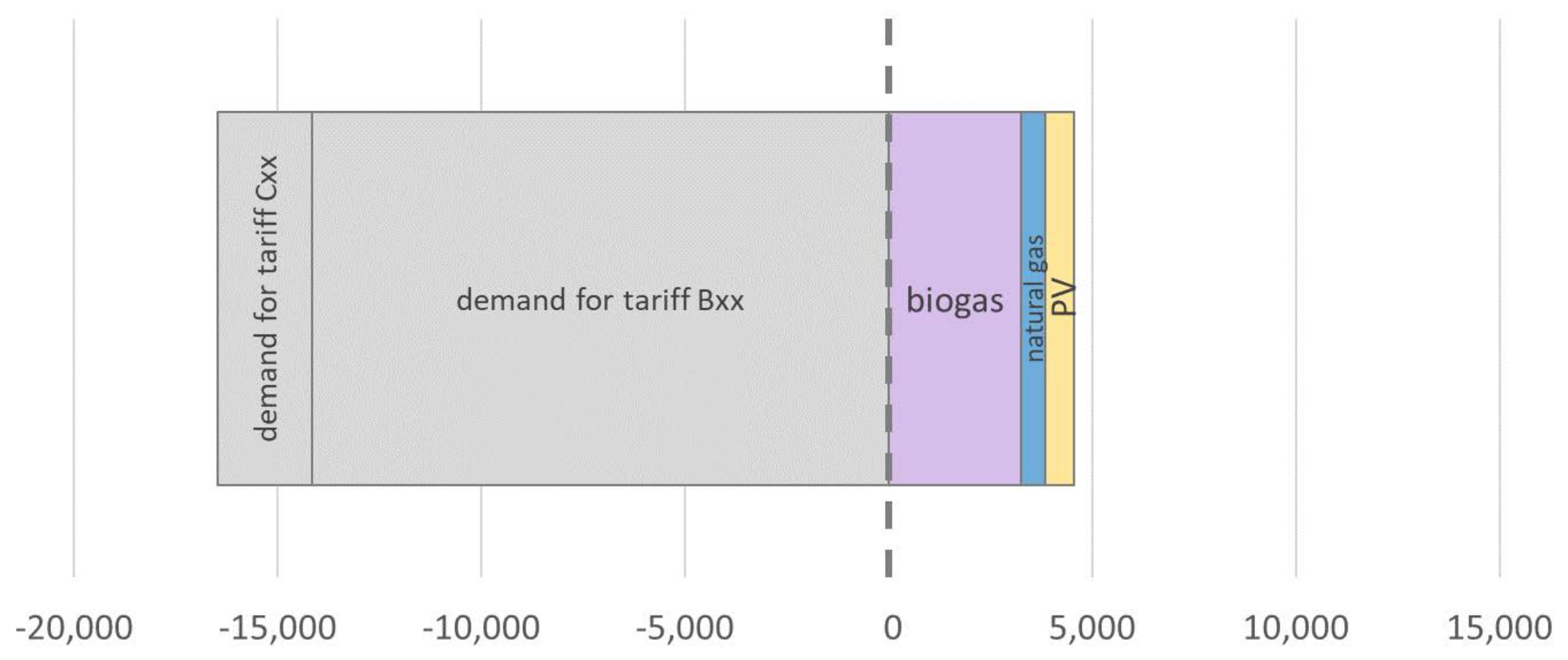Energies 15 06748 g002