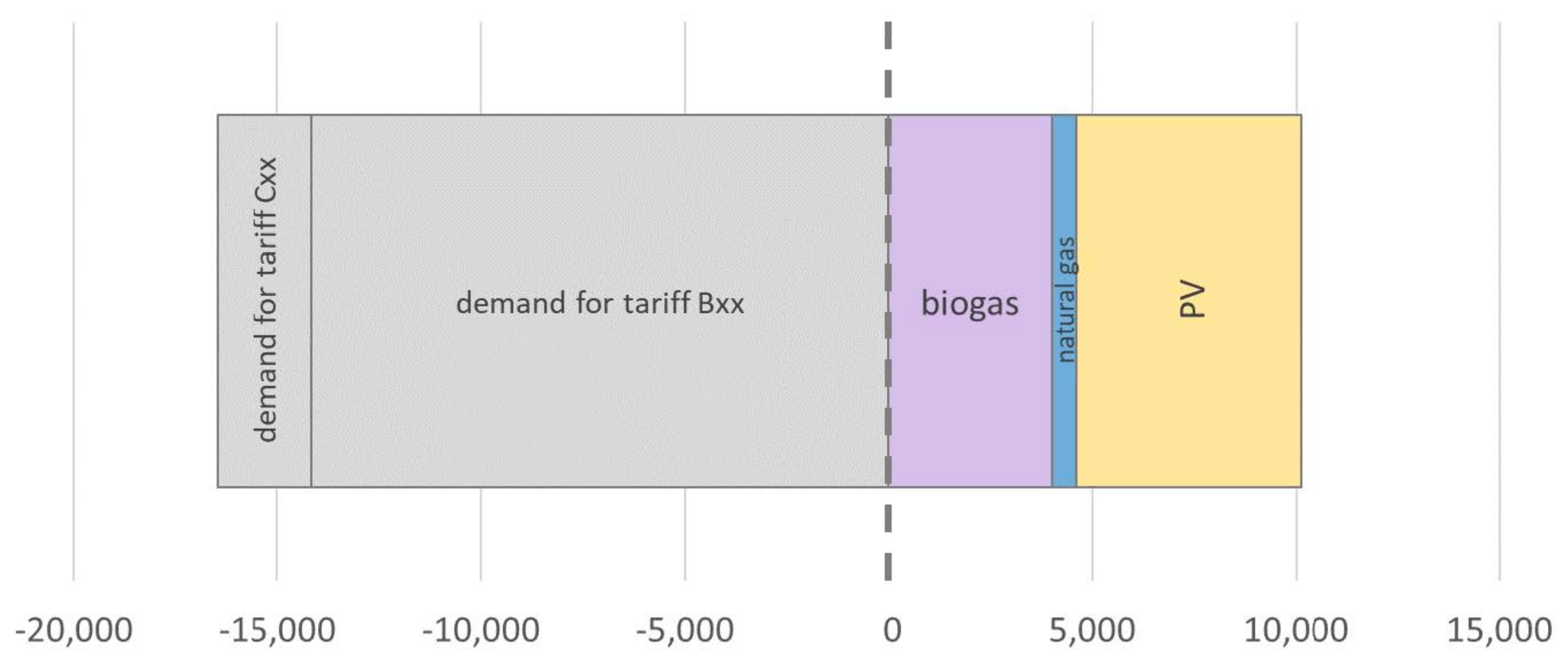 Energies 15 06748 g004