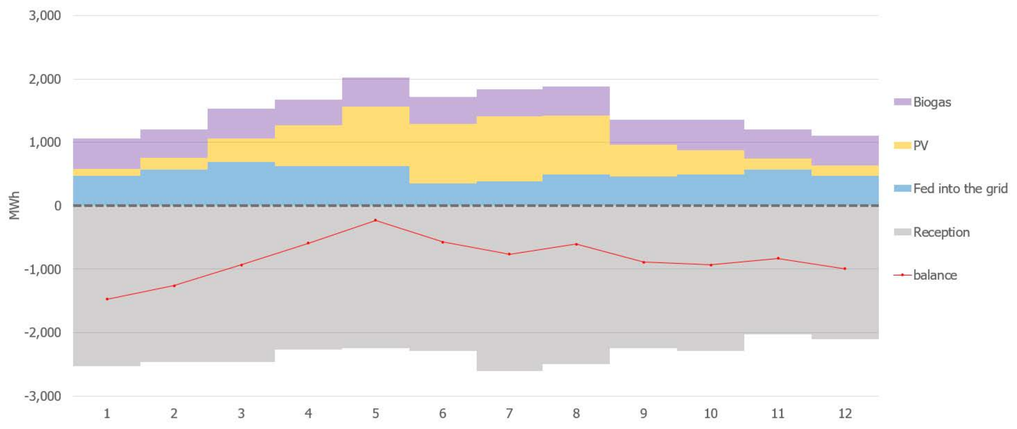 Energies 15 06748 g006