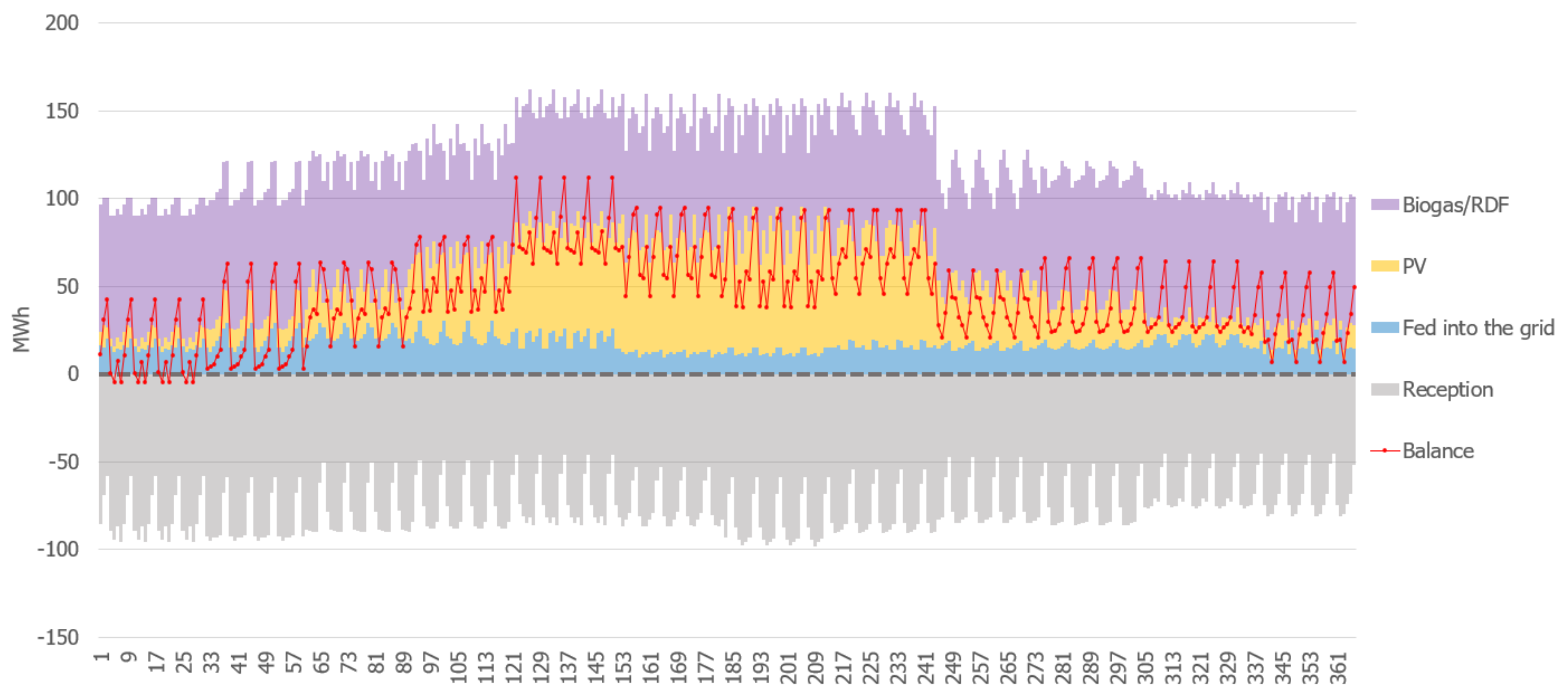 Energies 15 06748 g008