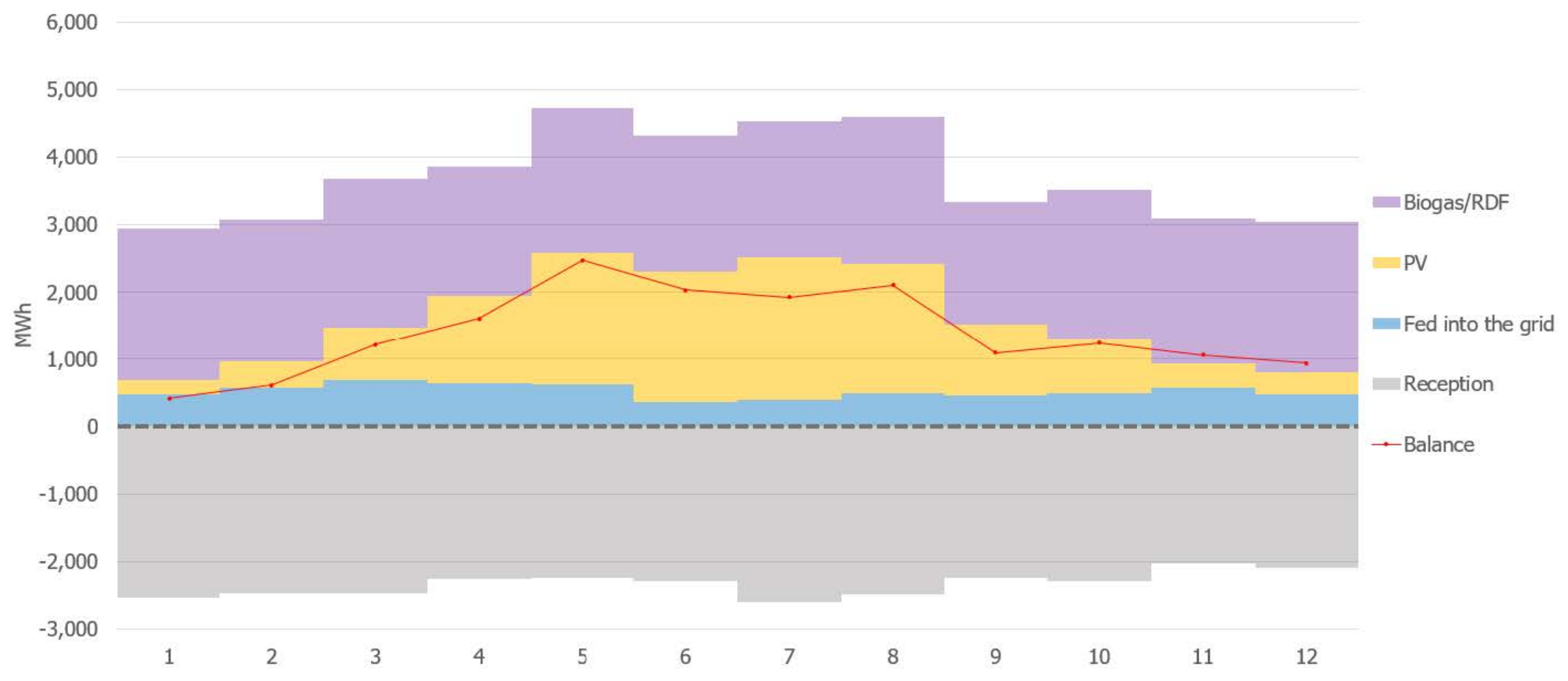 Energies 15 06748 g009