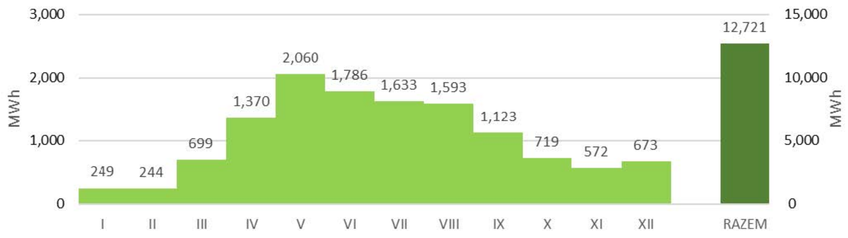 Energies 15 06748 g010