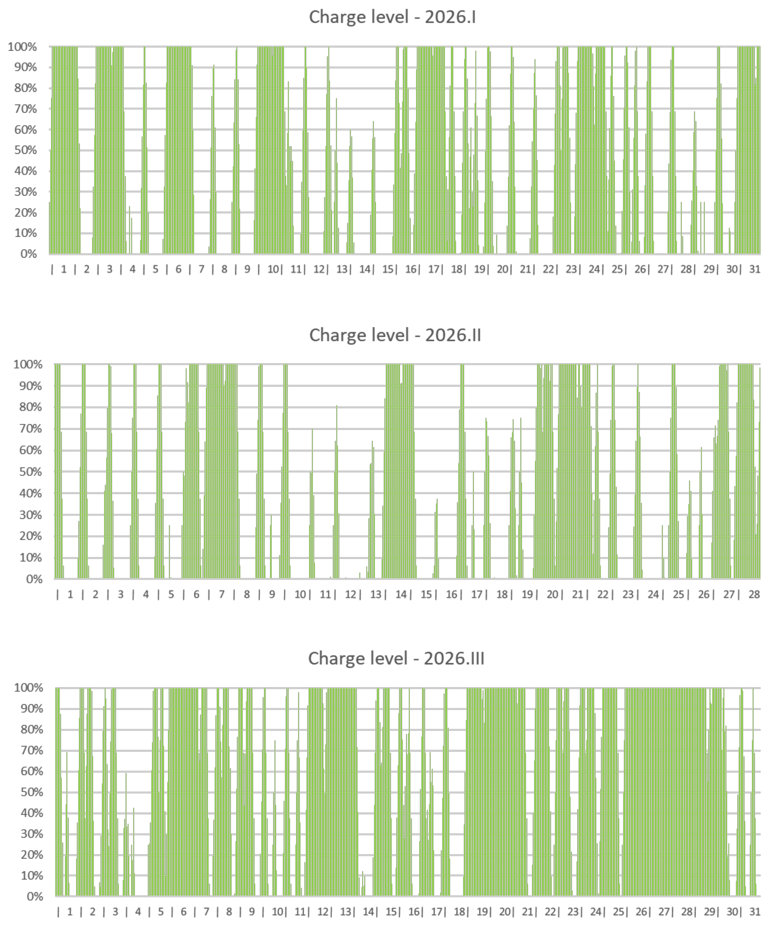 Energies 15 06748 g011a