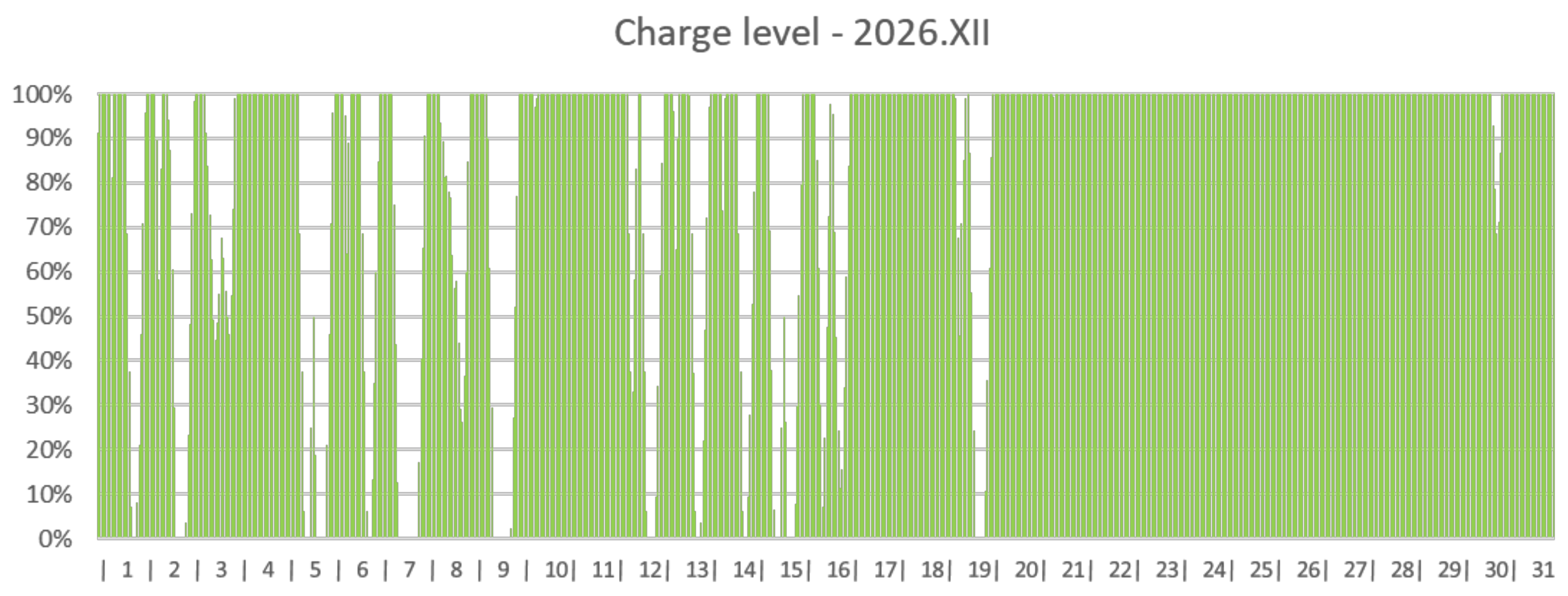 Energies 15 06748 g011d