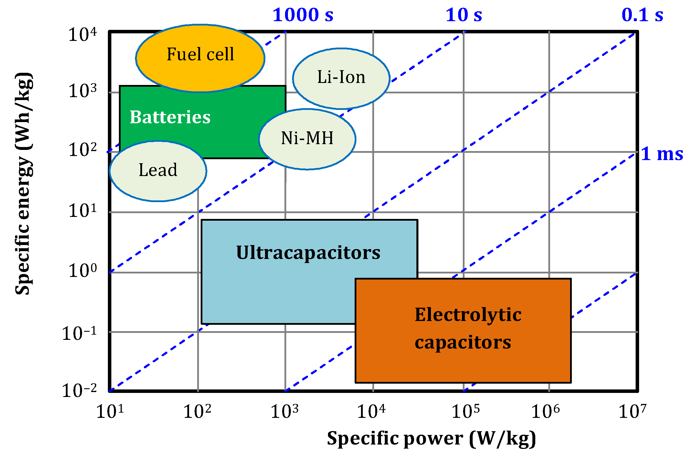 Energies 15 06753 g001