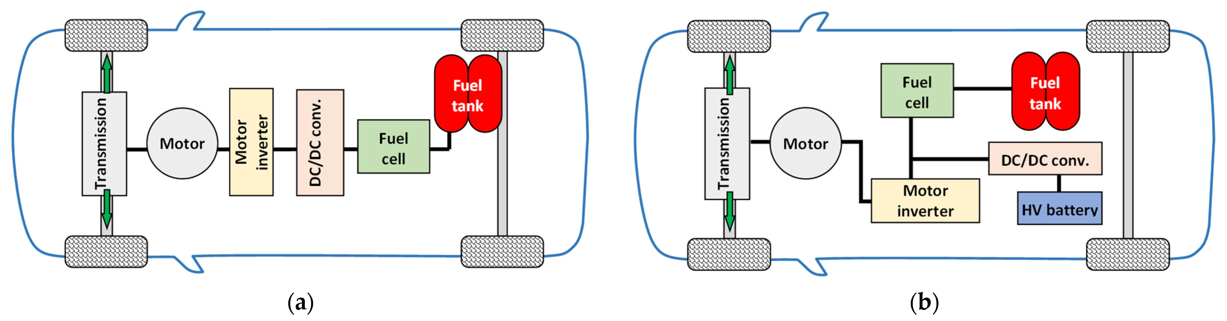 Energies 15 06753 g002