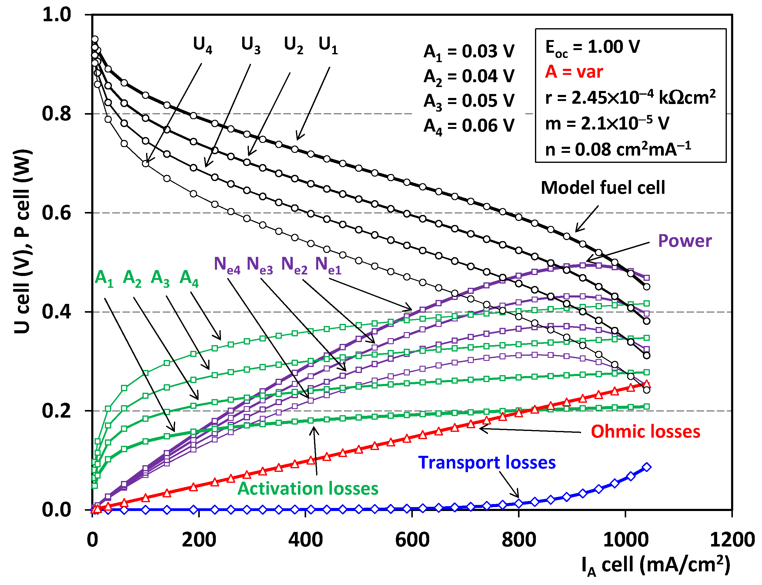 Energies 15 06753 g006