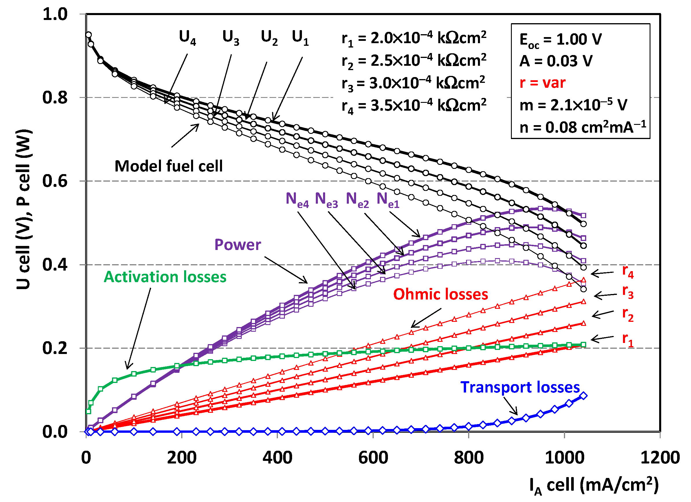 Energies 15 06753 g007