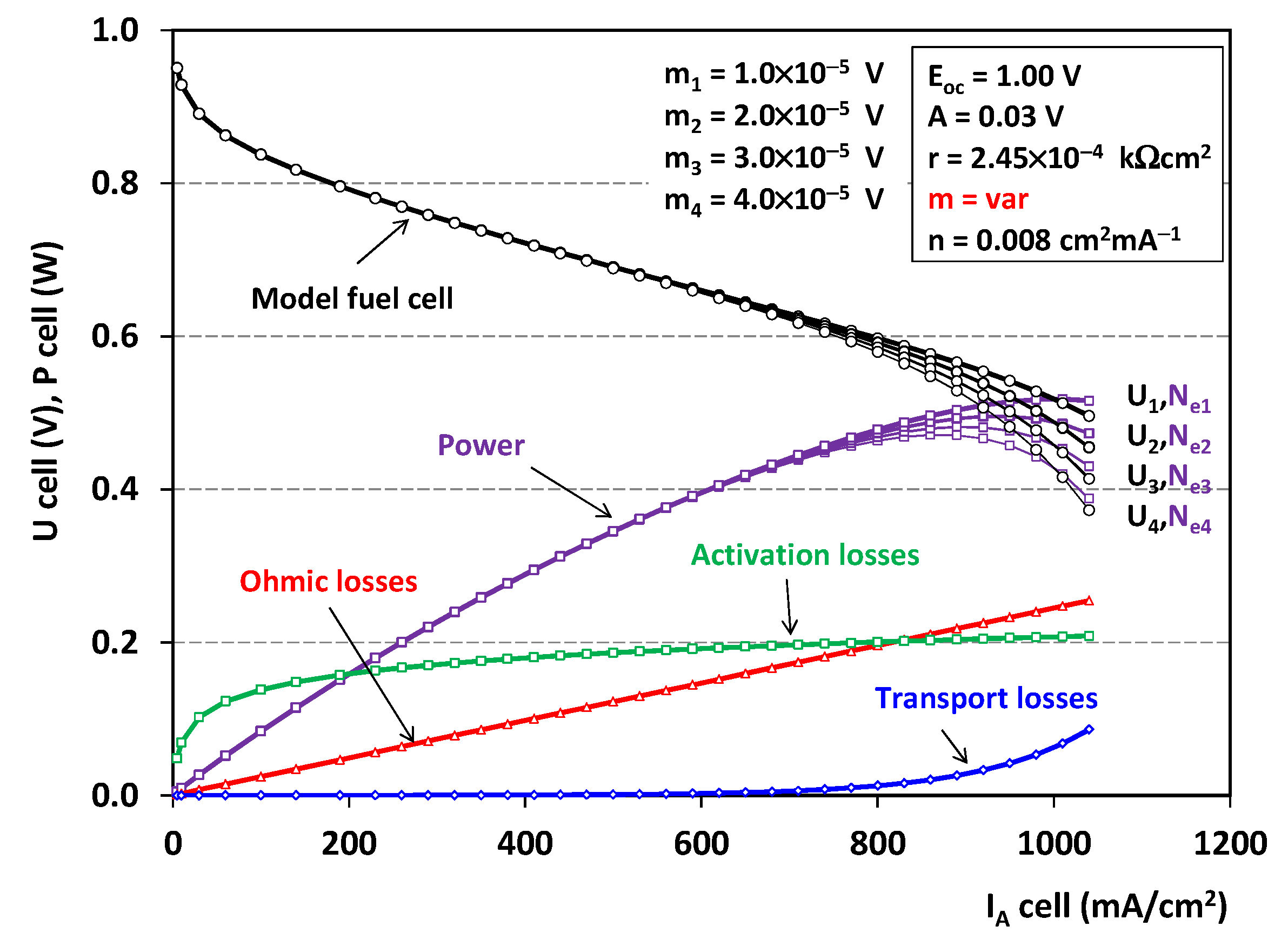 Energies 15 06753 g008