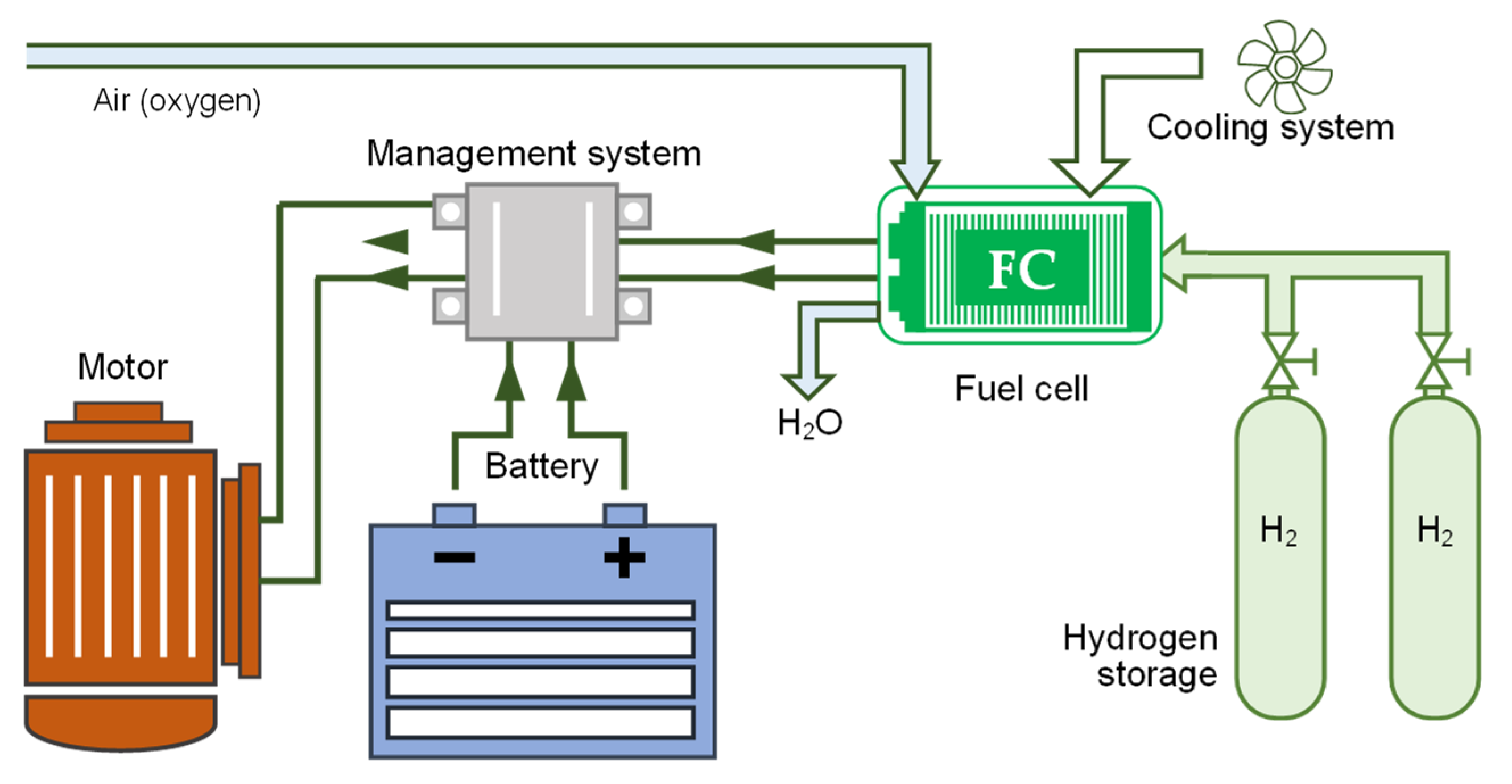 Energies 15 06753 g009