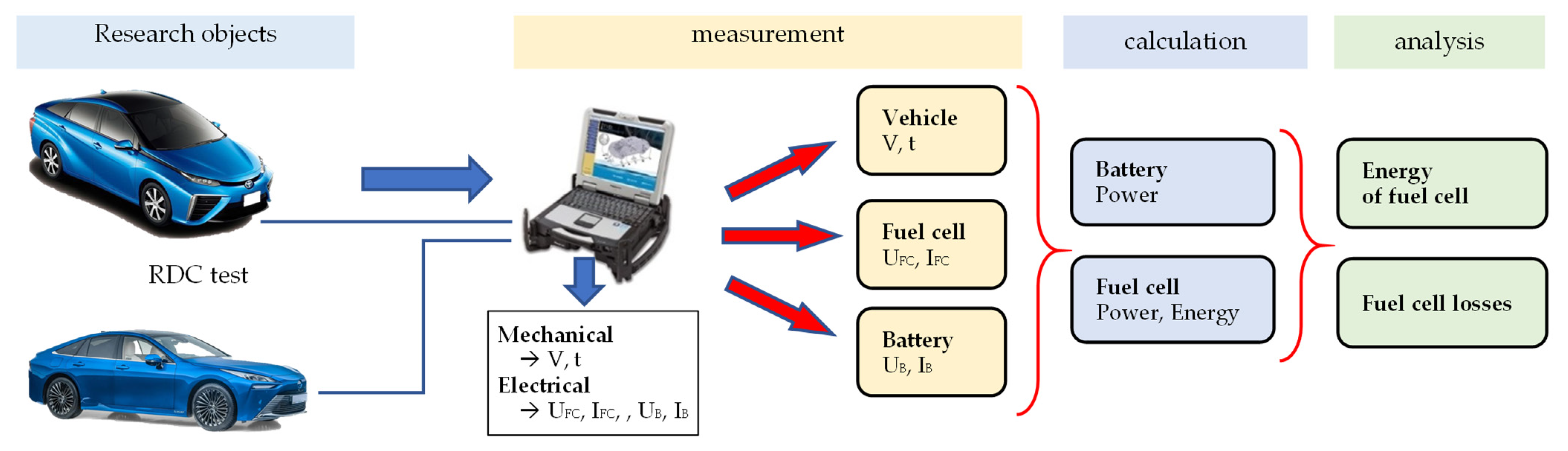 Energies 15 06753 g010