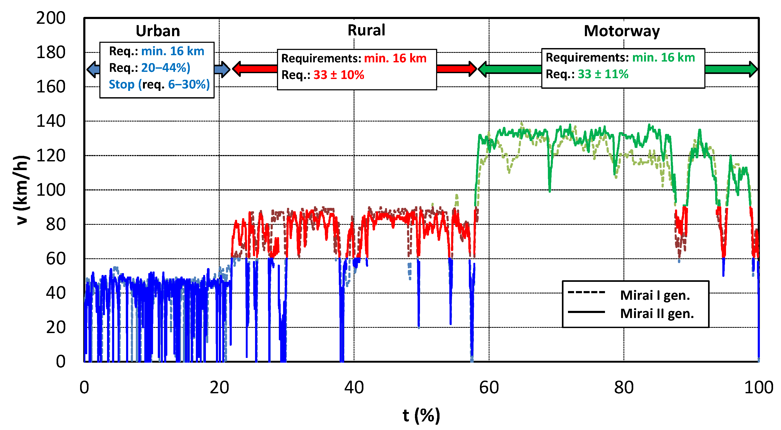 Energies 15 06753 g011