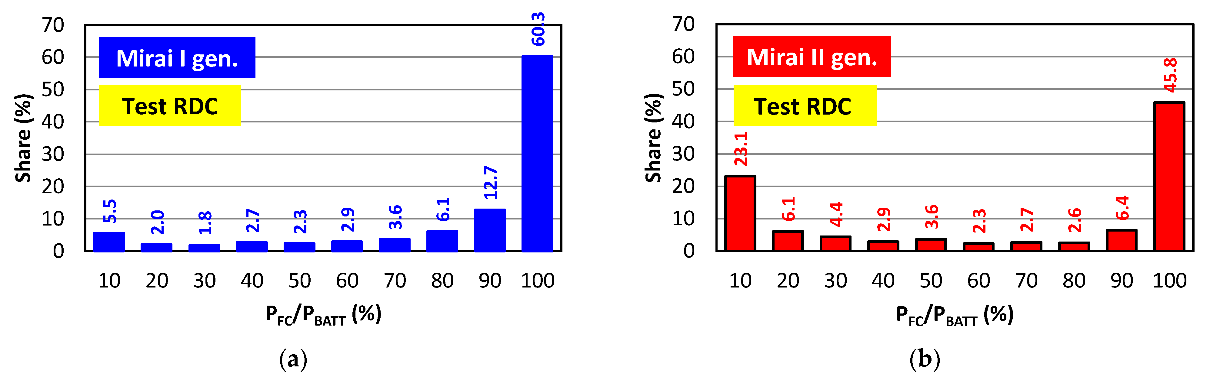 Energies 15 06753 g014