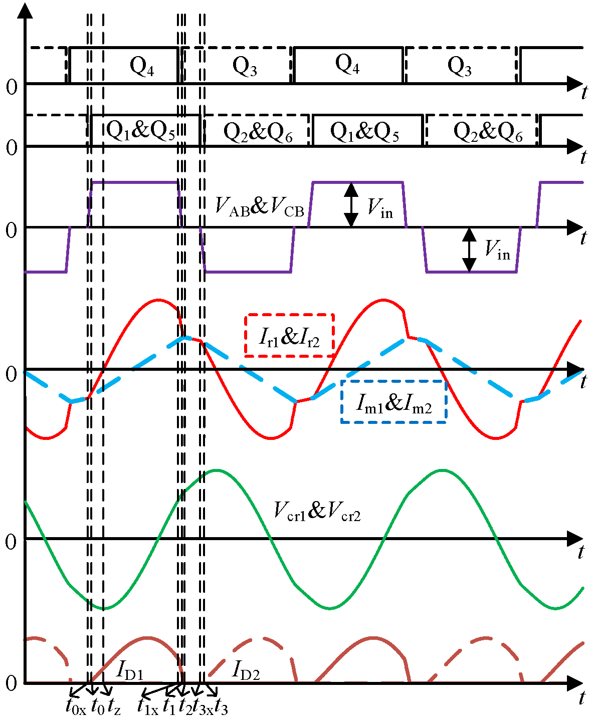 Energies 15 06754 g005