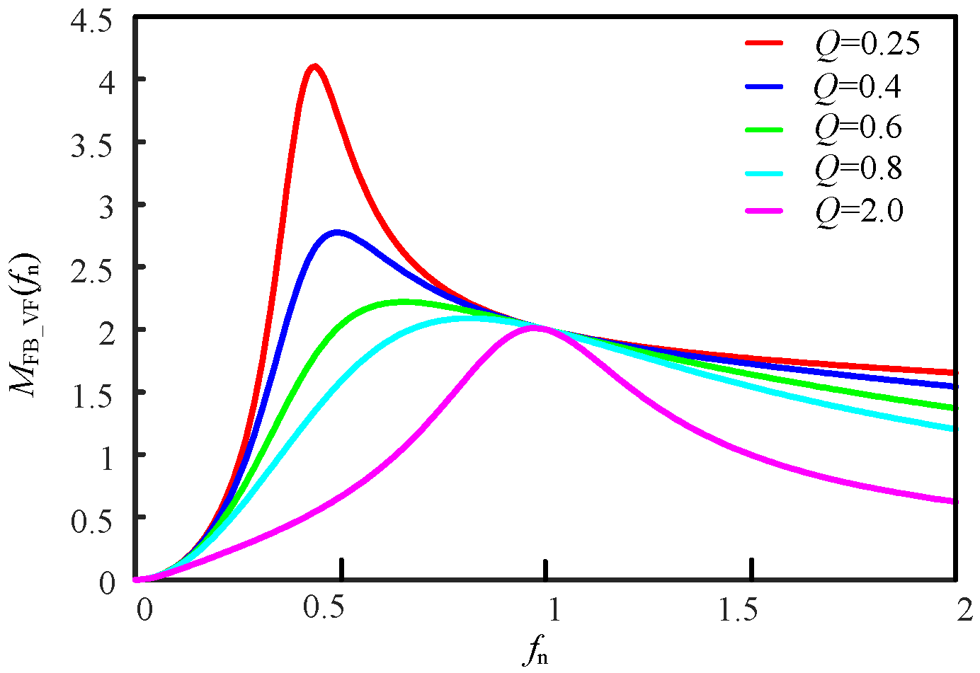 Energies 15 06754 g011