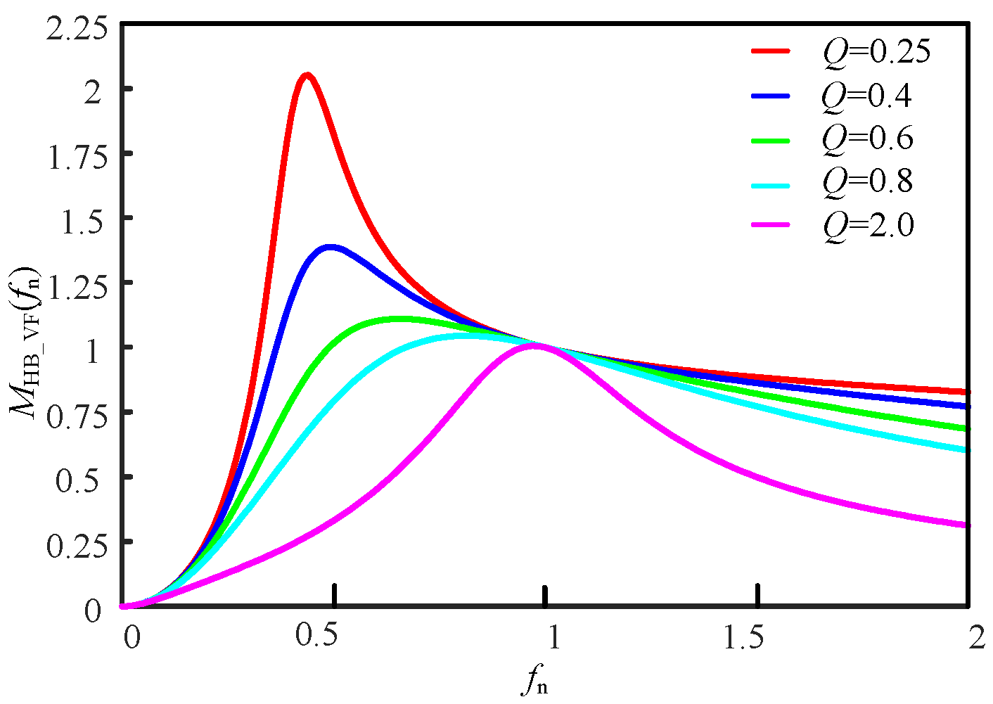 Energies 15 06754 g012