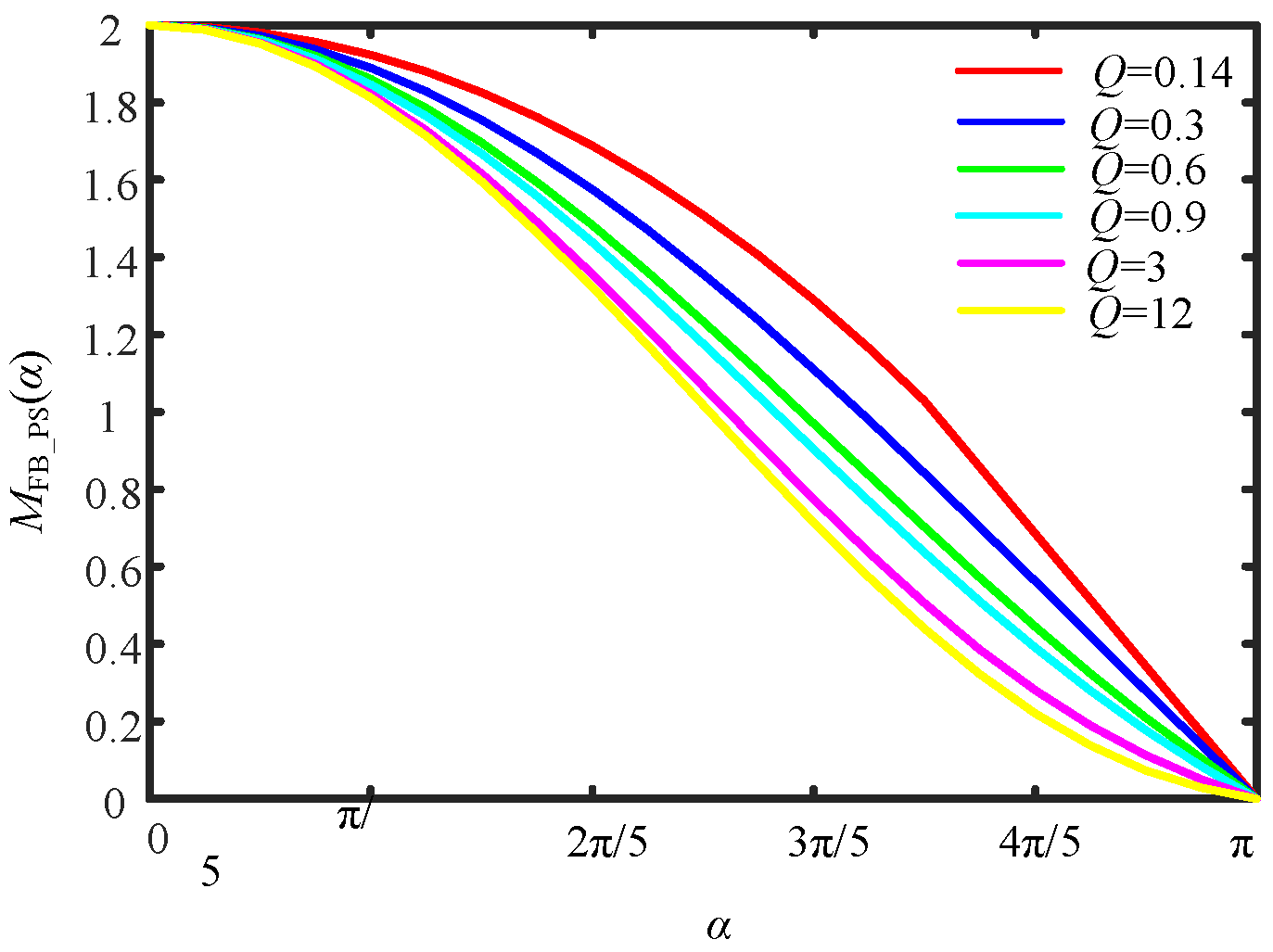 Energies 15 06754 g013