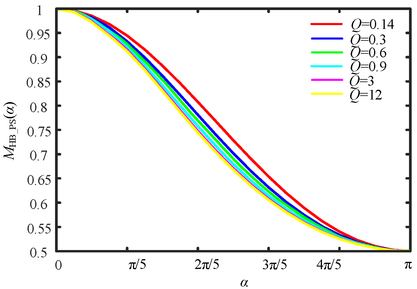 Energies 15 06754 g014